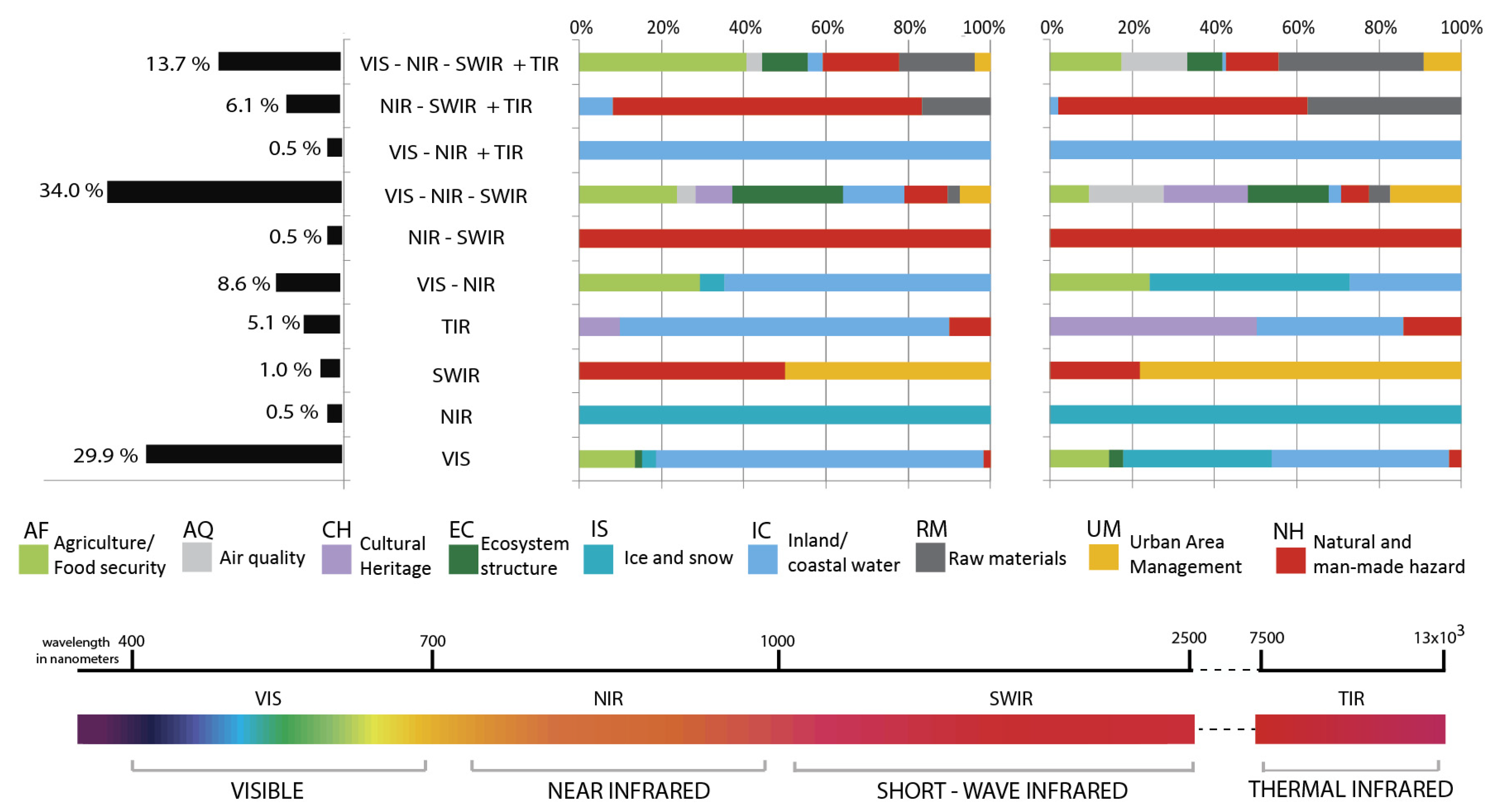Remotesensing 12 01286 g010