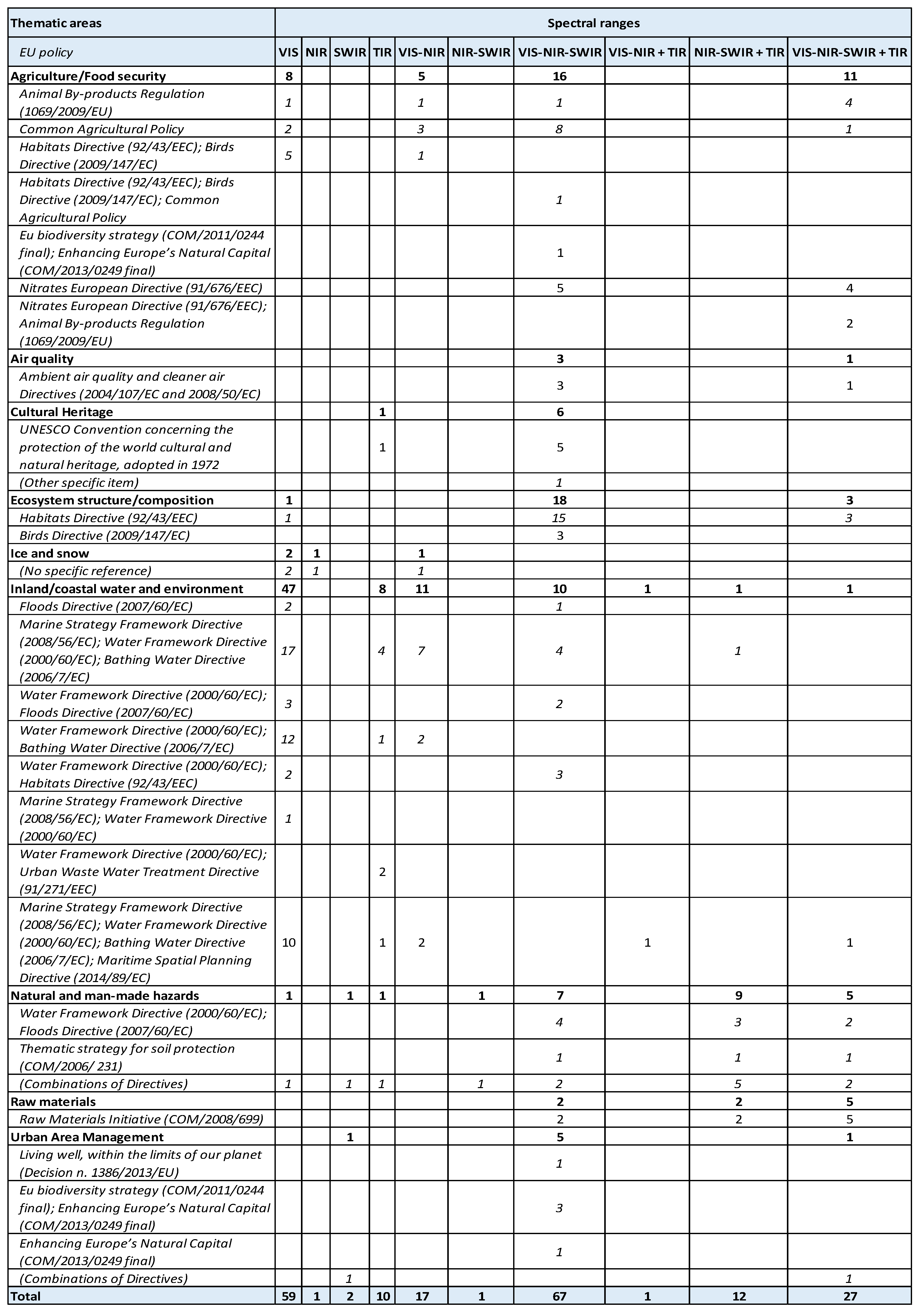 Remotesensing 12 01286 g0a1