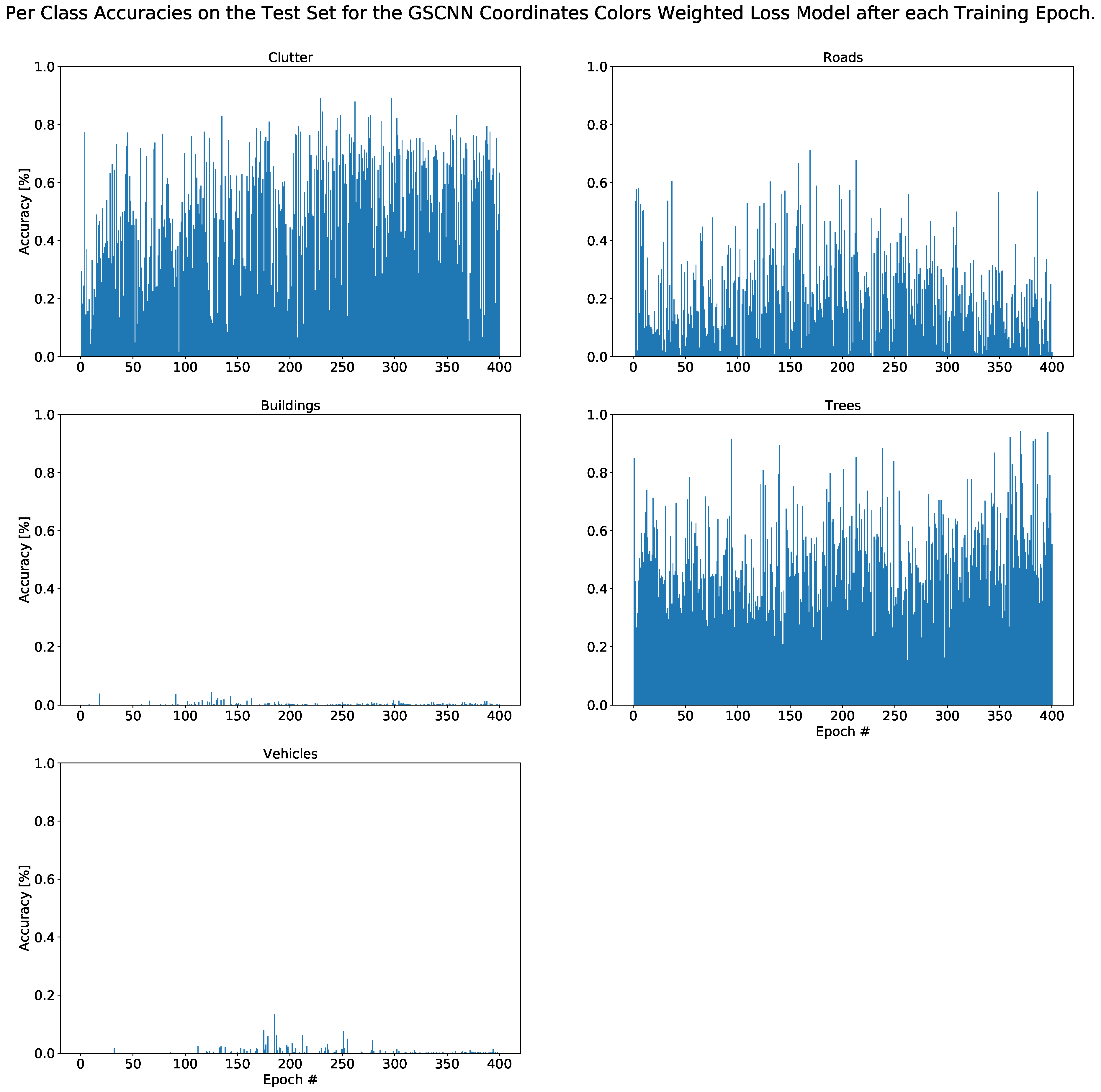 Remotesensing 12 01289 g010