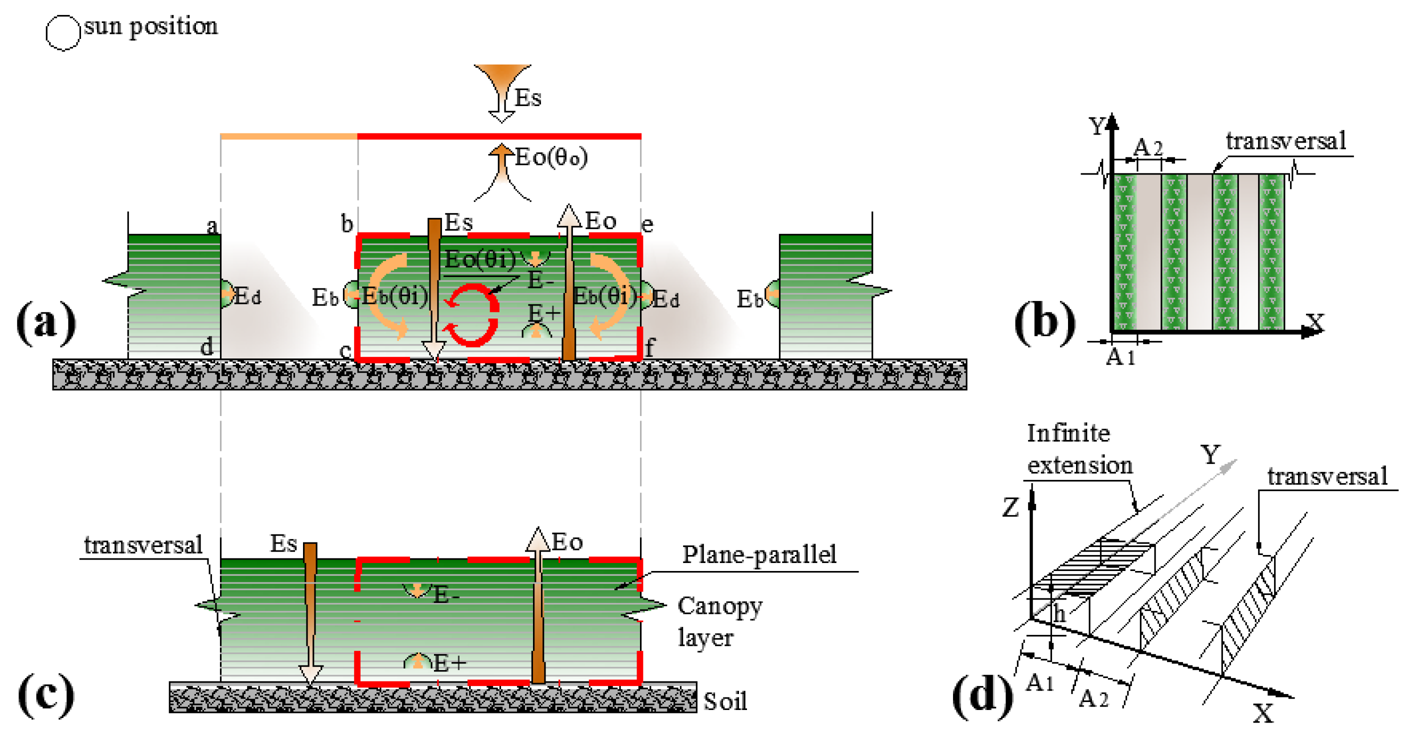 Remotesensing 12 01290 g001