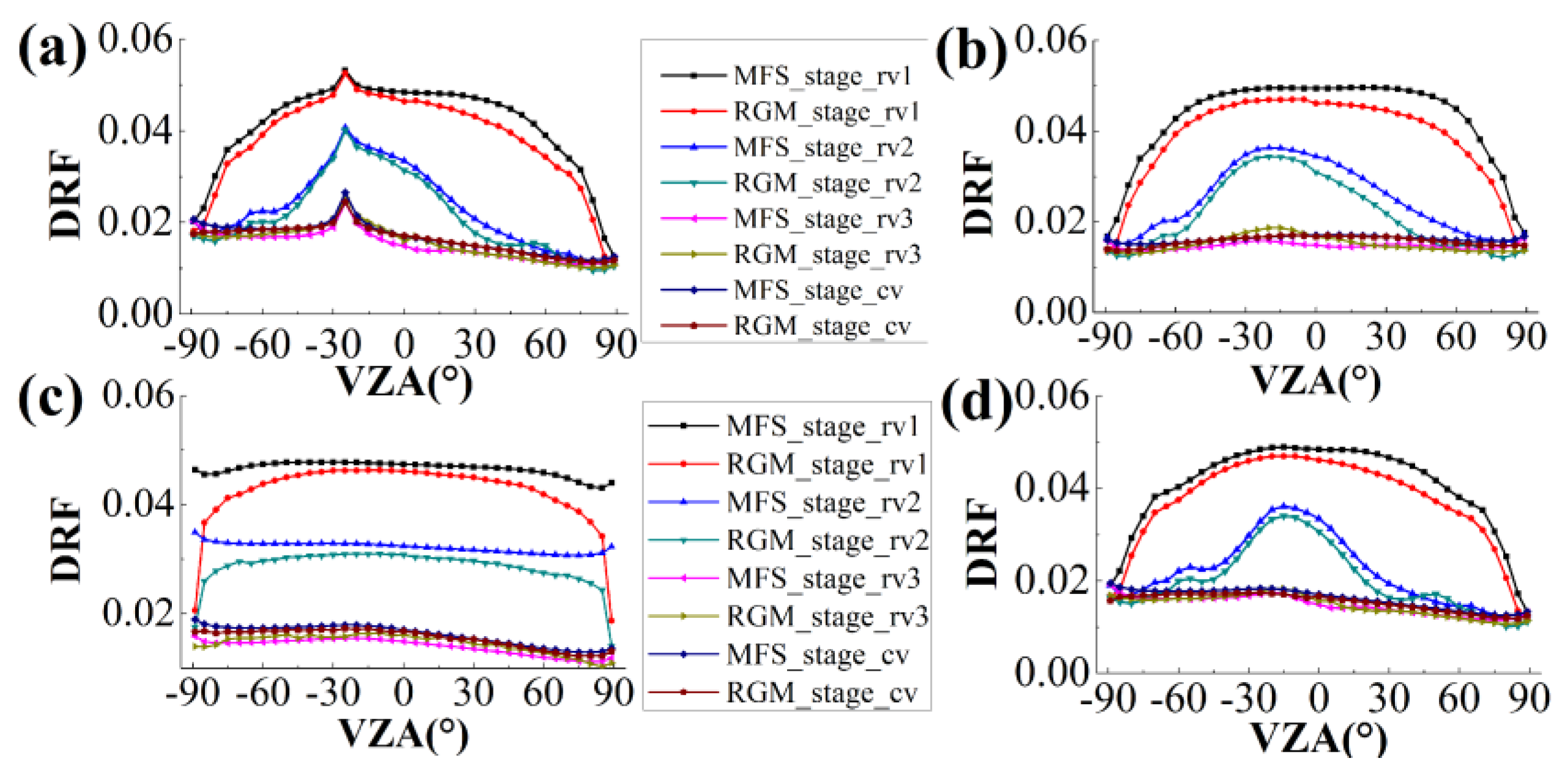Remotesensing 12 01290 g004