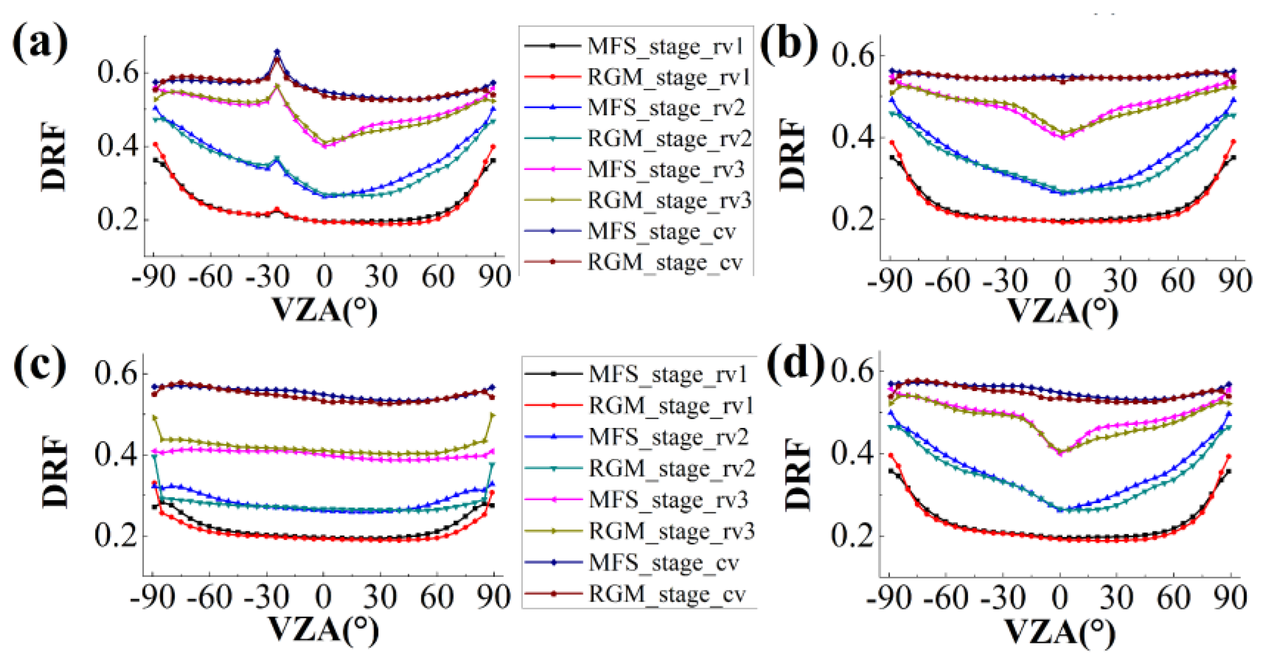 Remotesensing 12 01290 g006