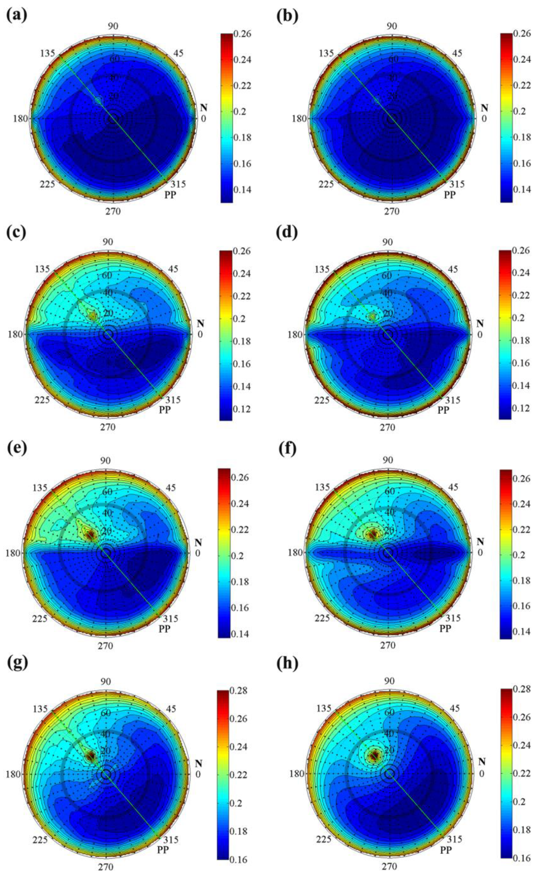 Remotesensing 12 01290 g007