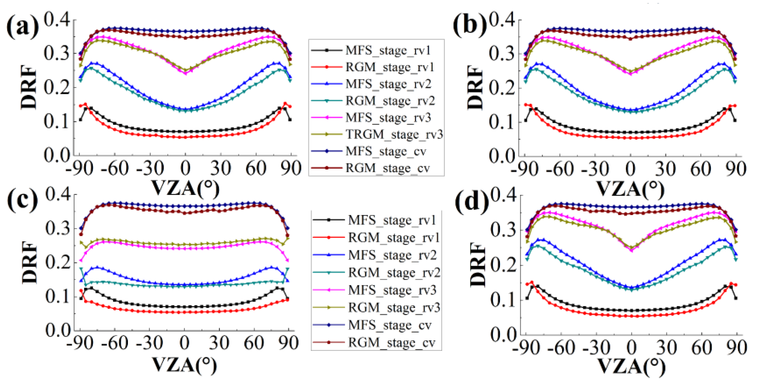 Remotesensing 12 01290 g010