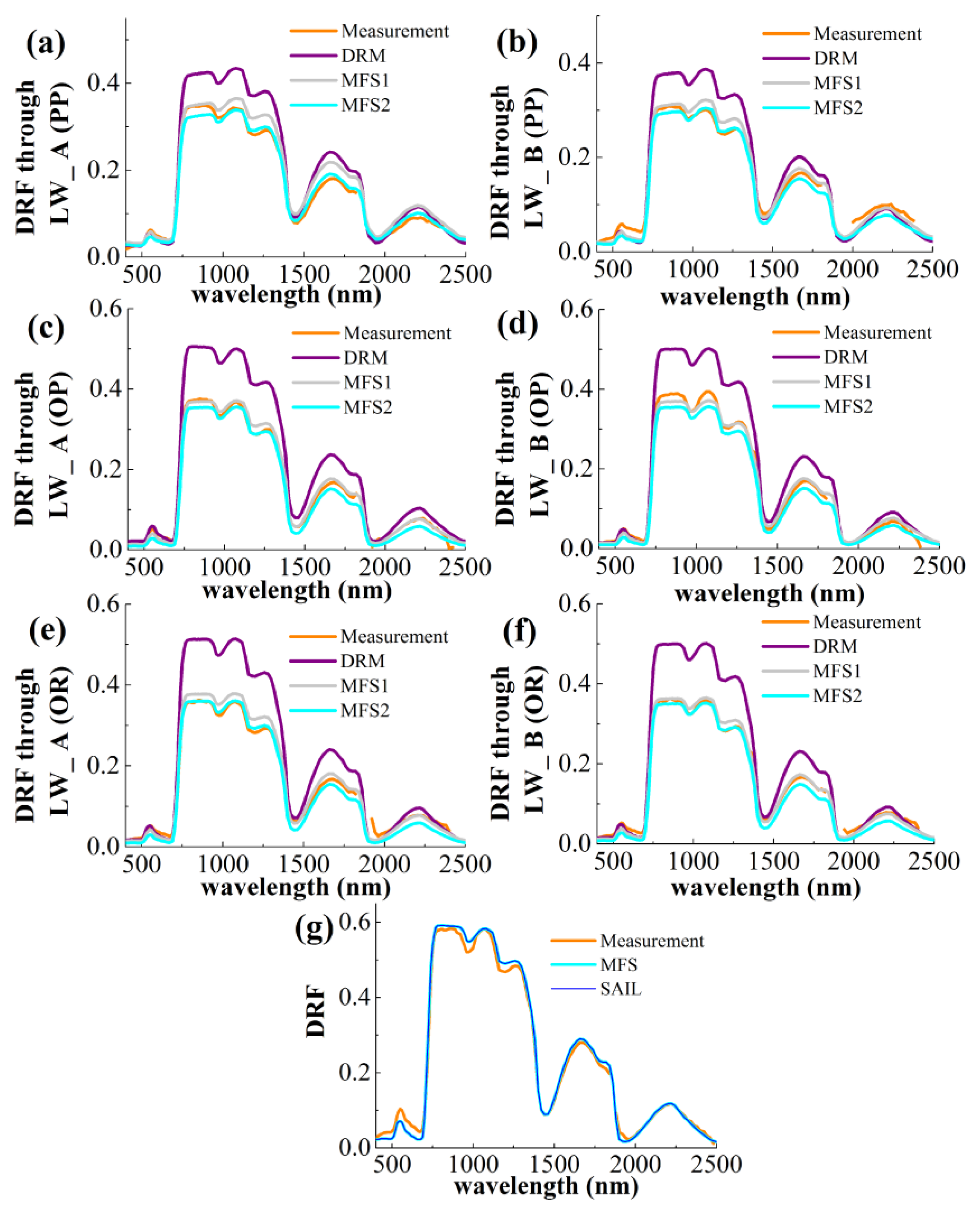 Remotesensing 12 01290 g011