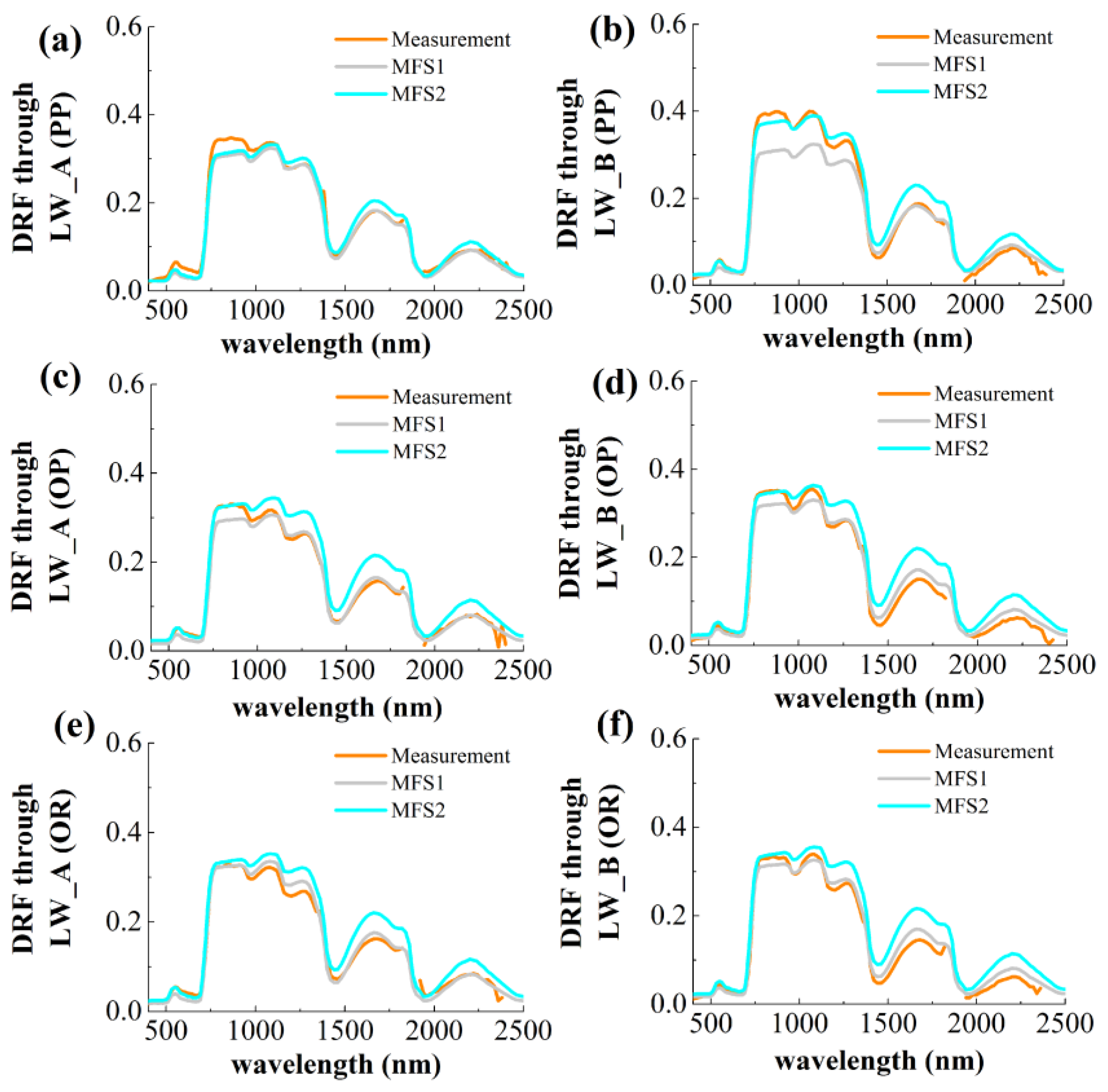 Remotesensing 12 01290 g012