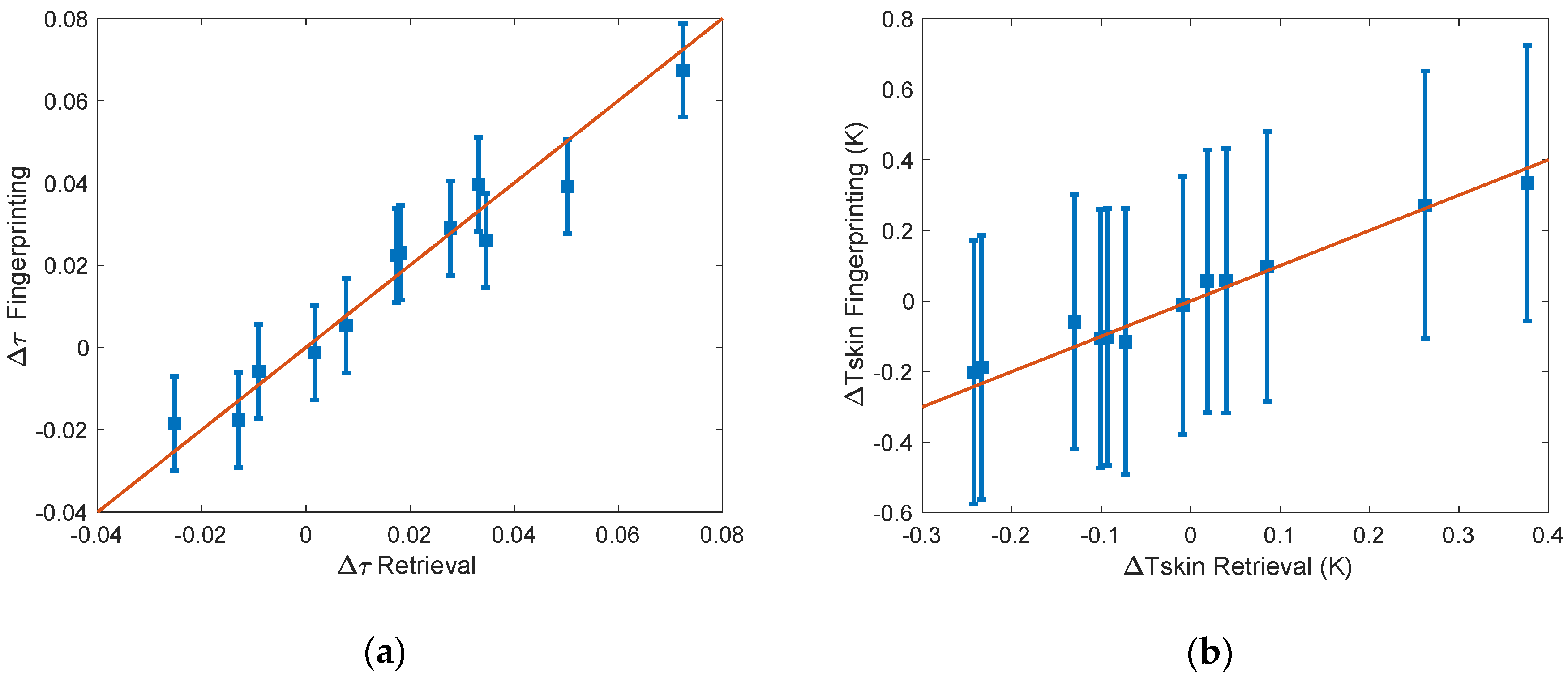 Remotesensing 12 01291 g009