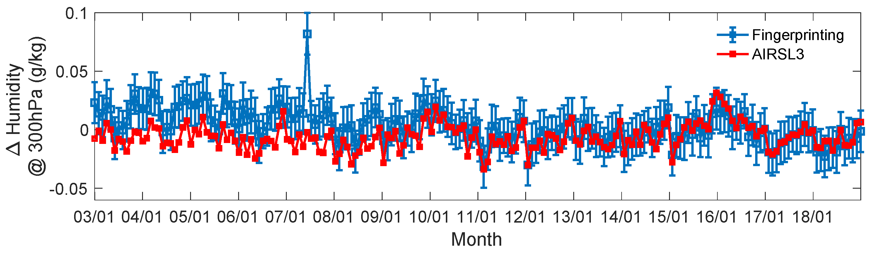Remotesensing 12 01291 g014a