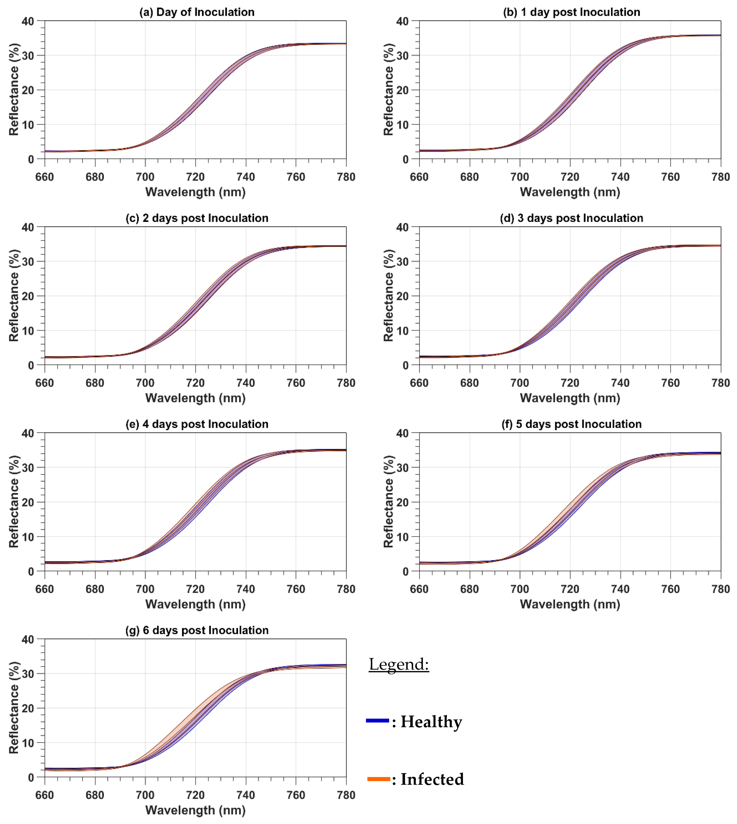 Remotesensing 12 01292 g004
