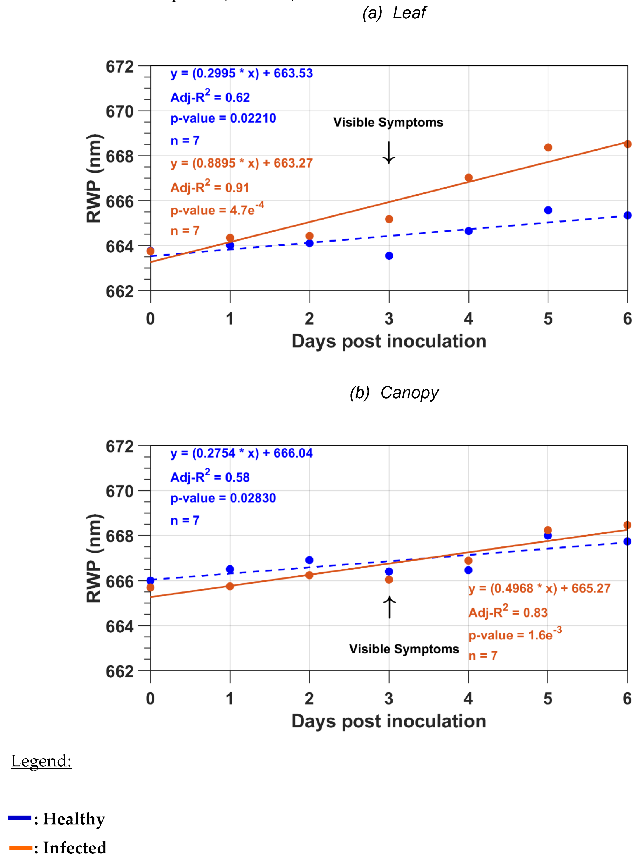 Remotesensing 12 01292 g007
