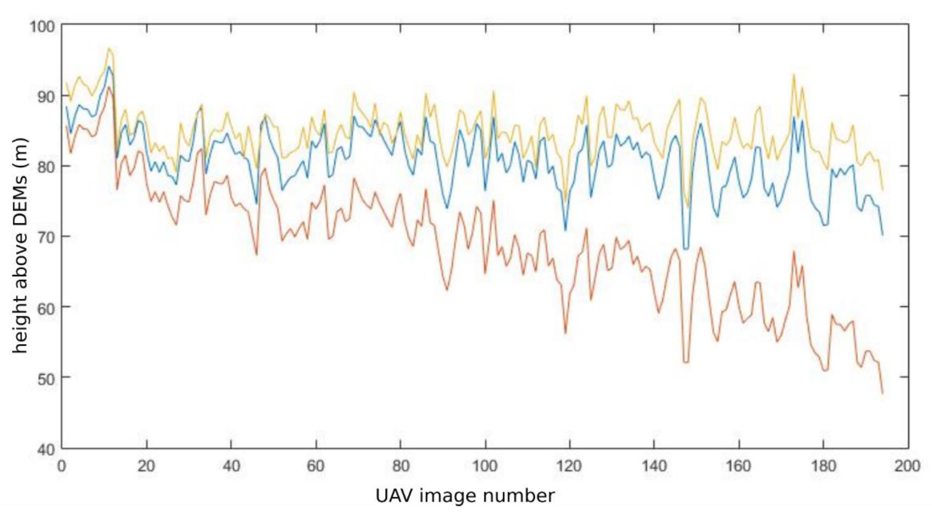 Remotesensing 12 01293 g014