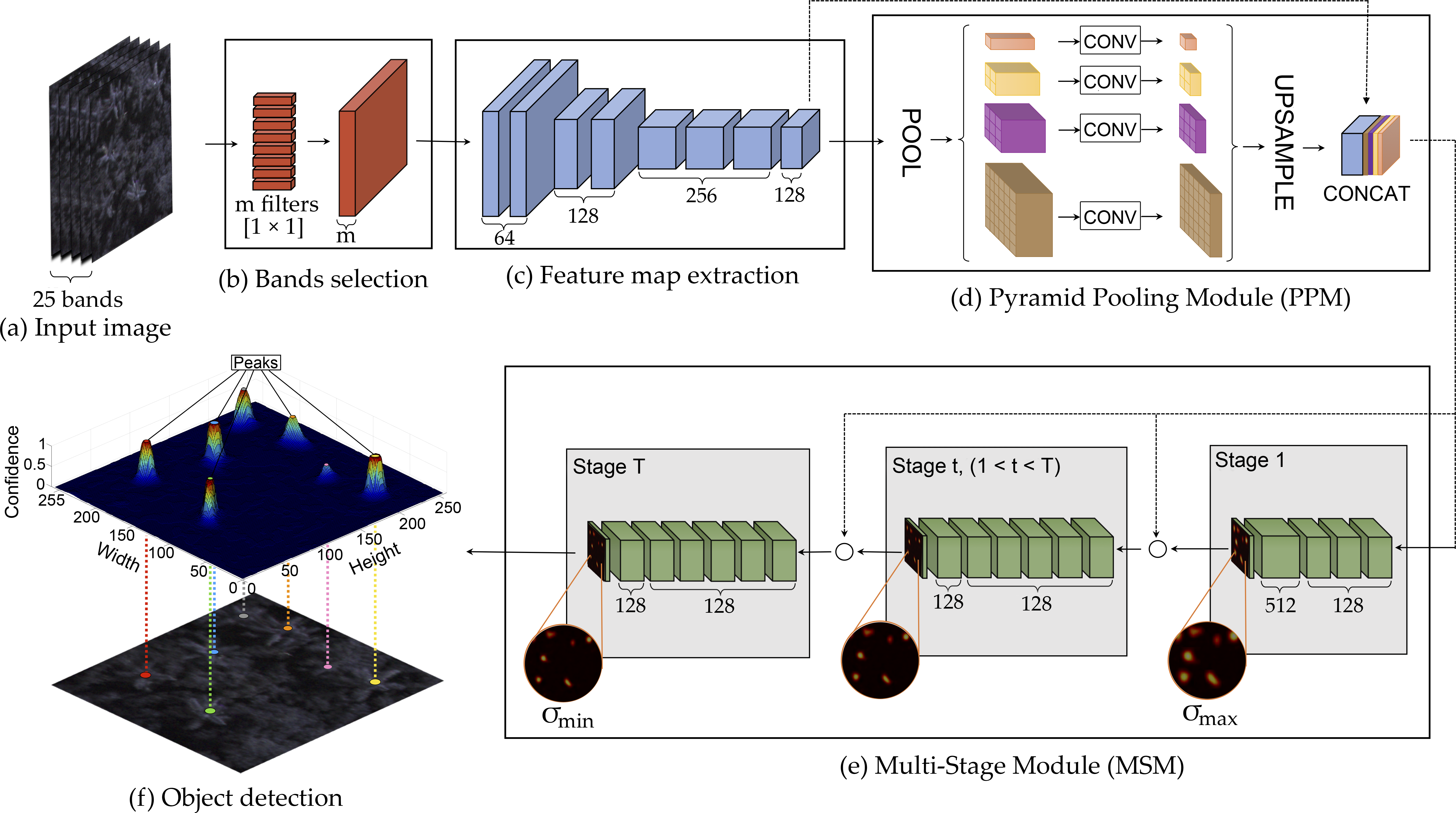 Remote Sensing Free Full Text A Novel Deep Learning Method To