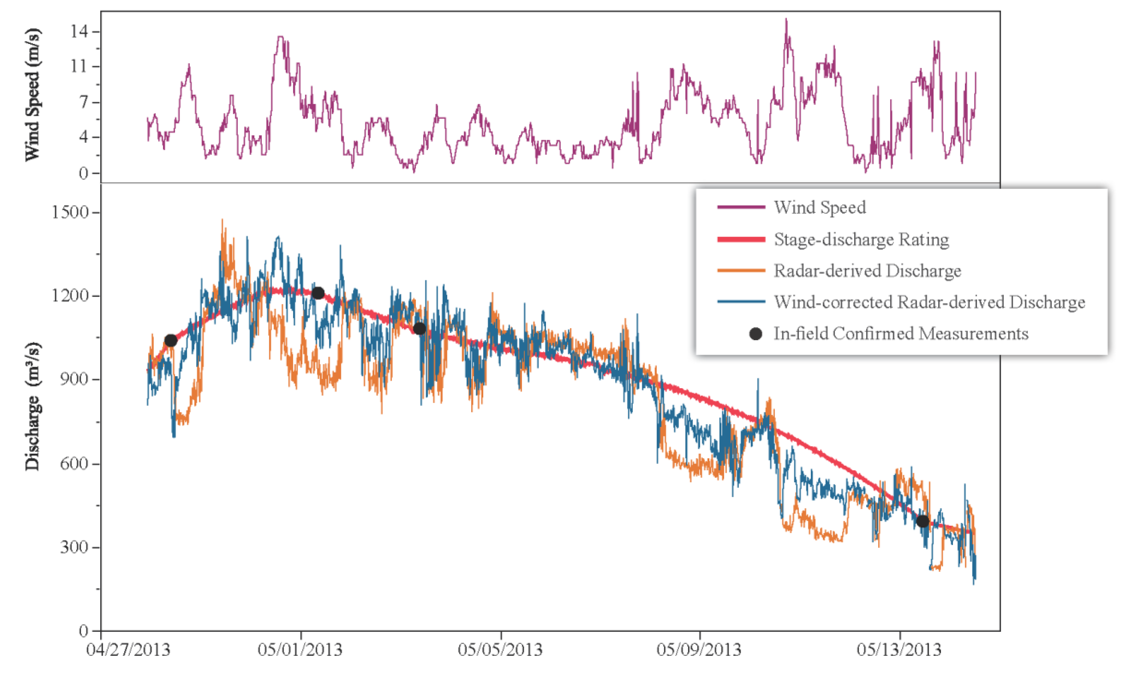 Remotesensing 12 01296 g009
