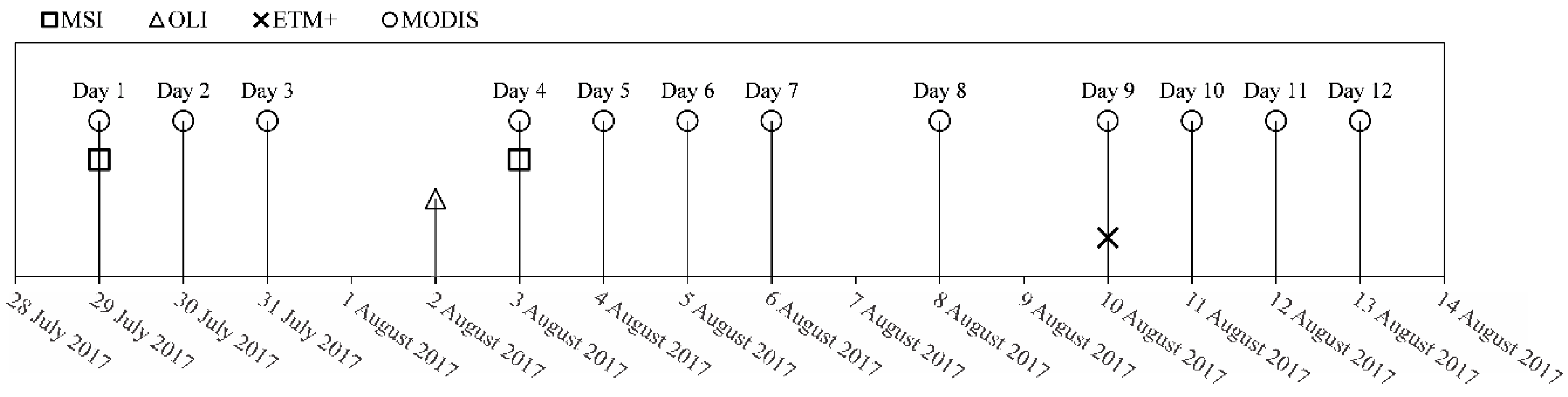 Remotesensing 12 01297 g003