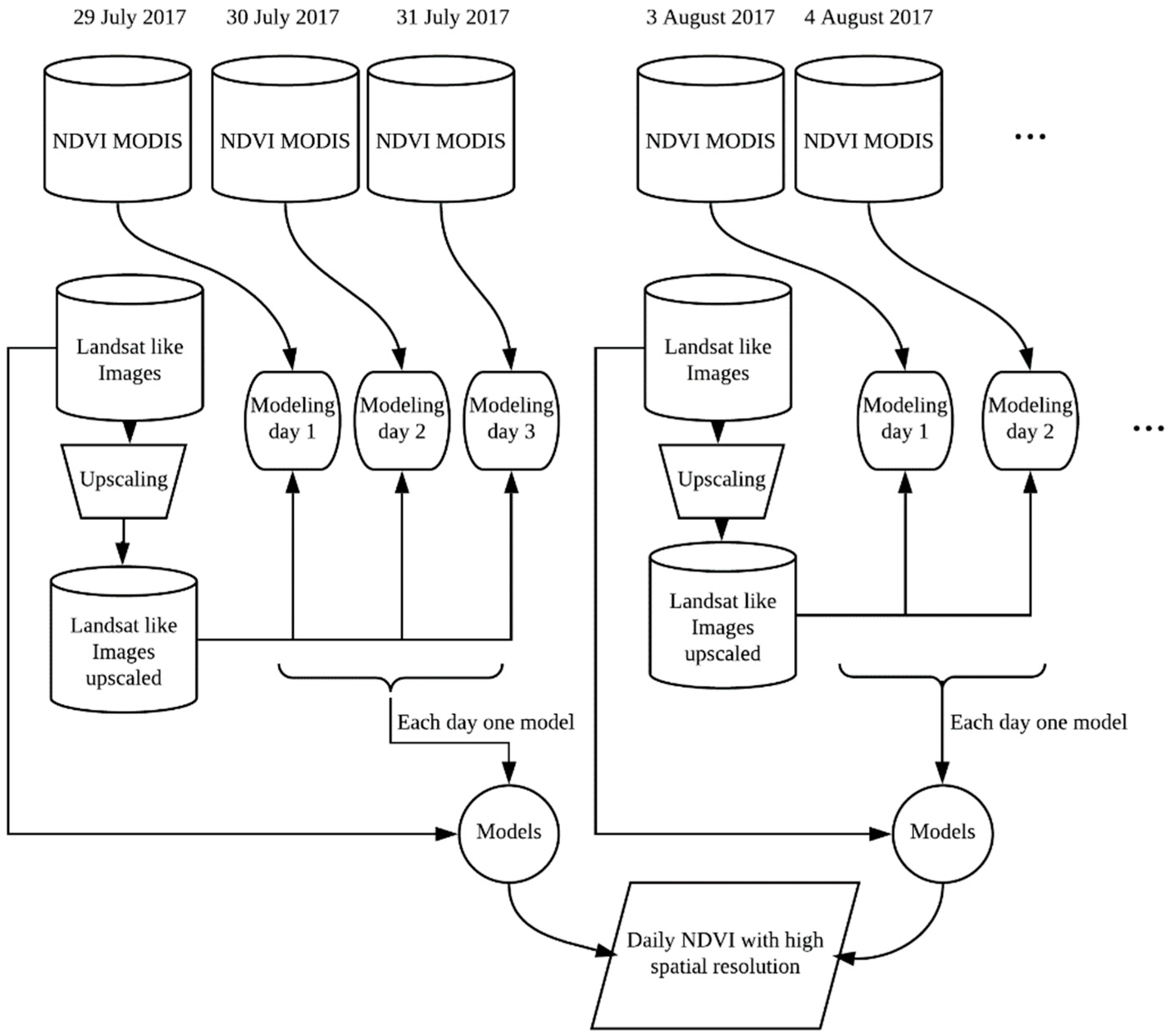 Remotesensing 12 01297 g004