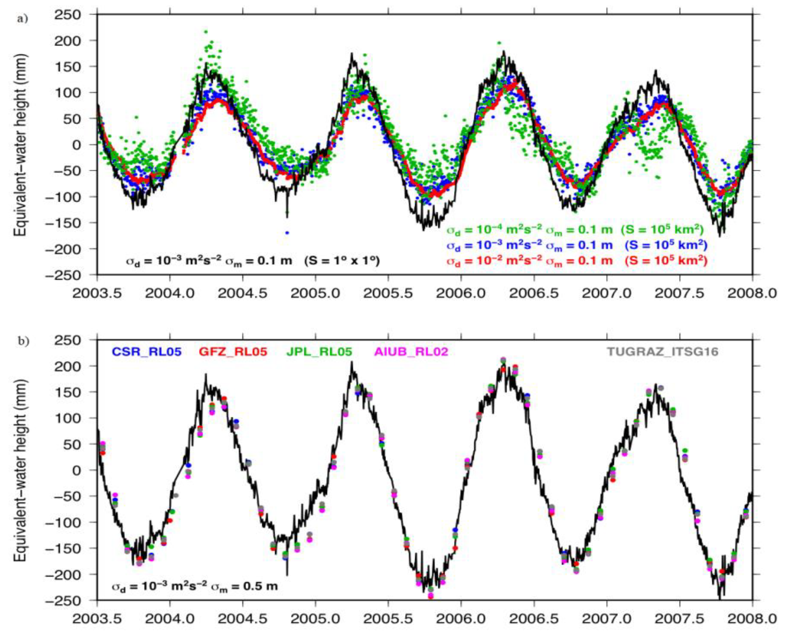 Remotesensing 12 01299 g003 Remotesensing 12 01299 g003