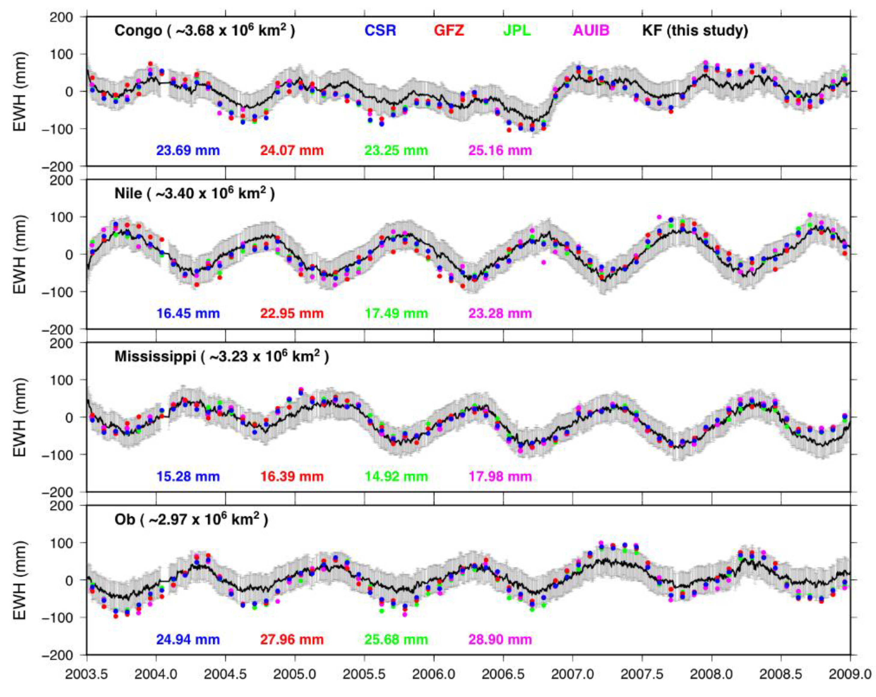 Remotesensing 12 01299 g004 Remotesensing 12 01299 g004