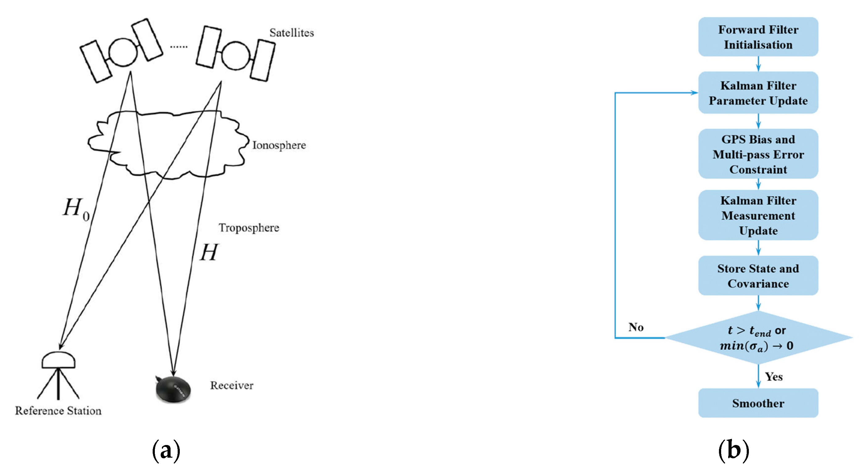 Remotesensing 12 01300 g005 Remotesensing 12 01300 g005