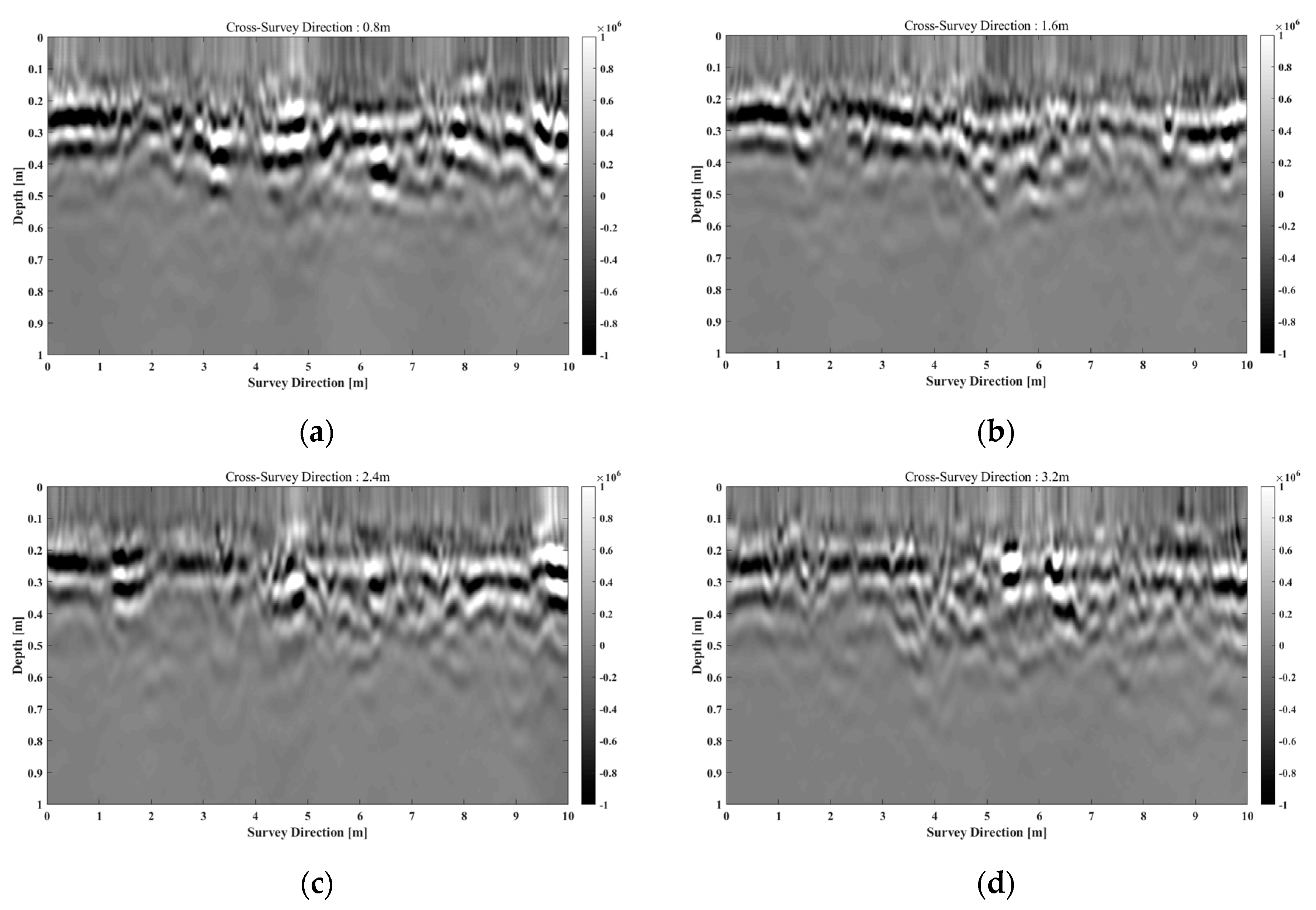 Remotesensing 12 01300 g007 Remotesensing 12 01300 g007