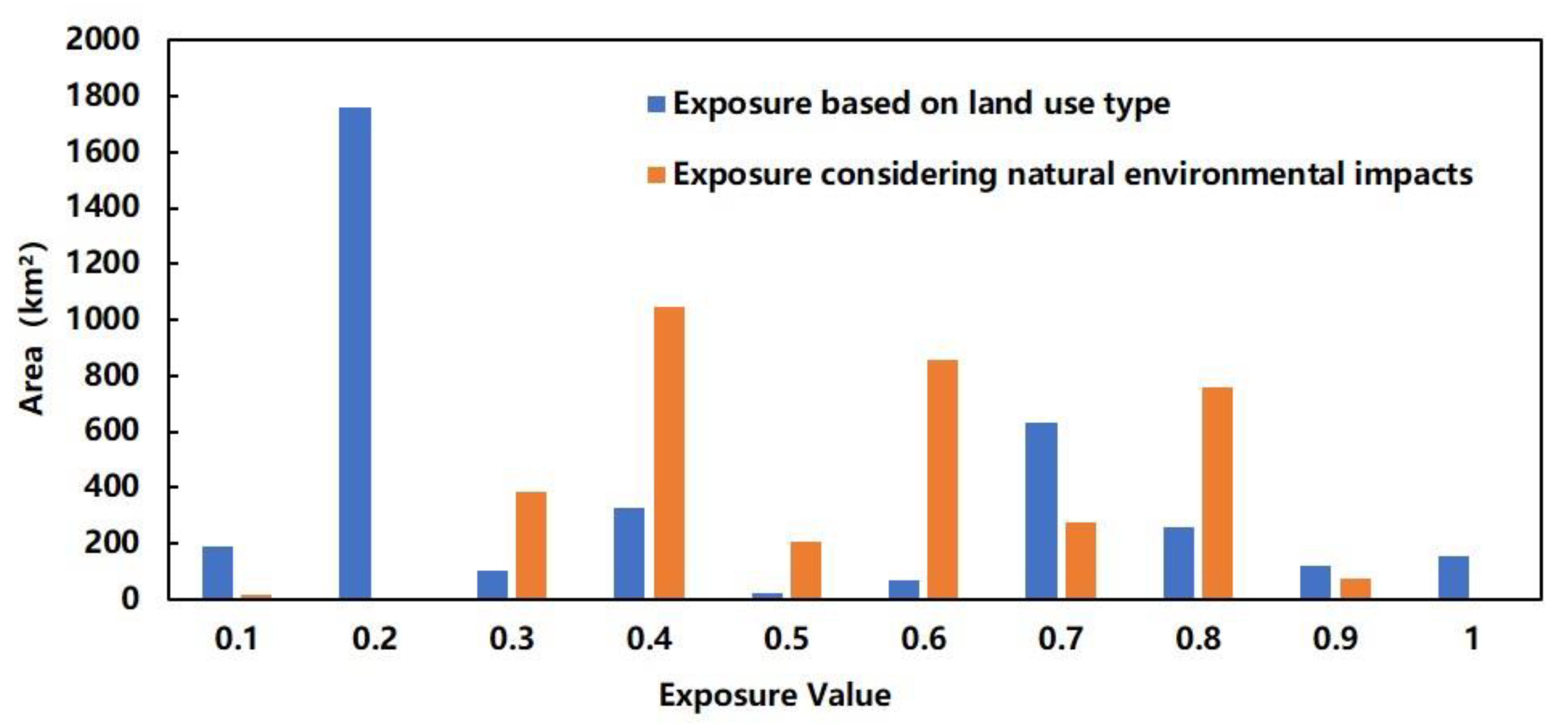 Remotesensing 12 01301 g005