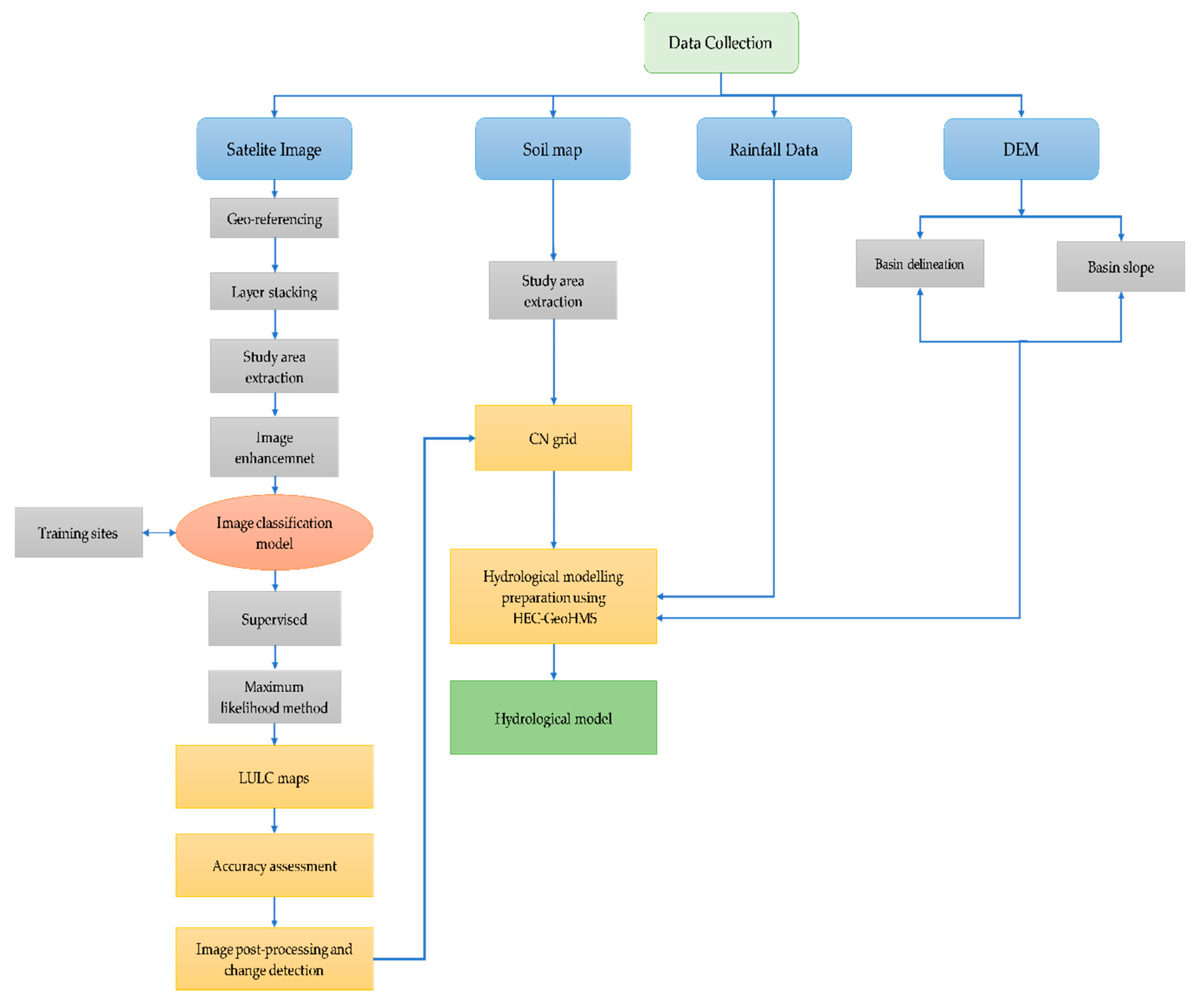 Remotesensing 12 01302 g002