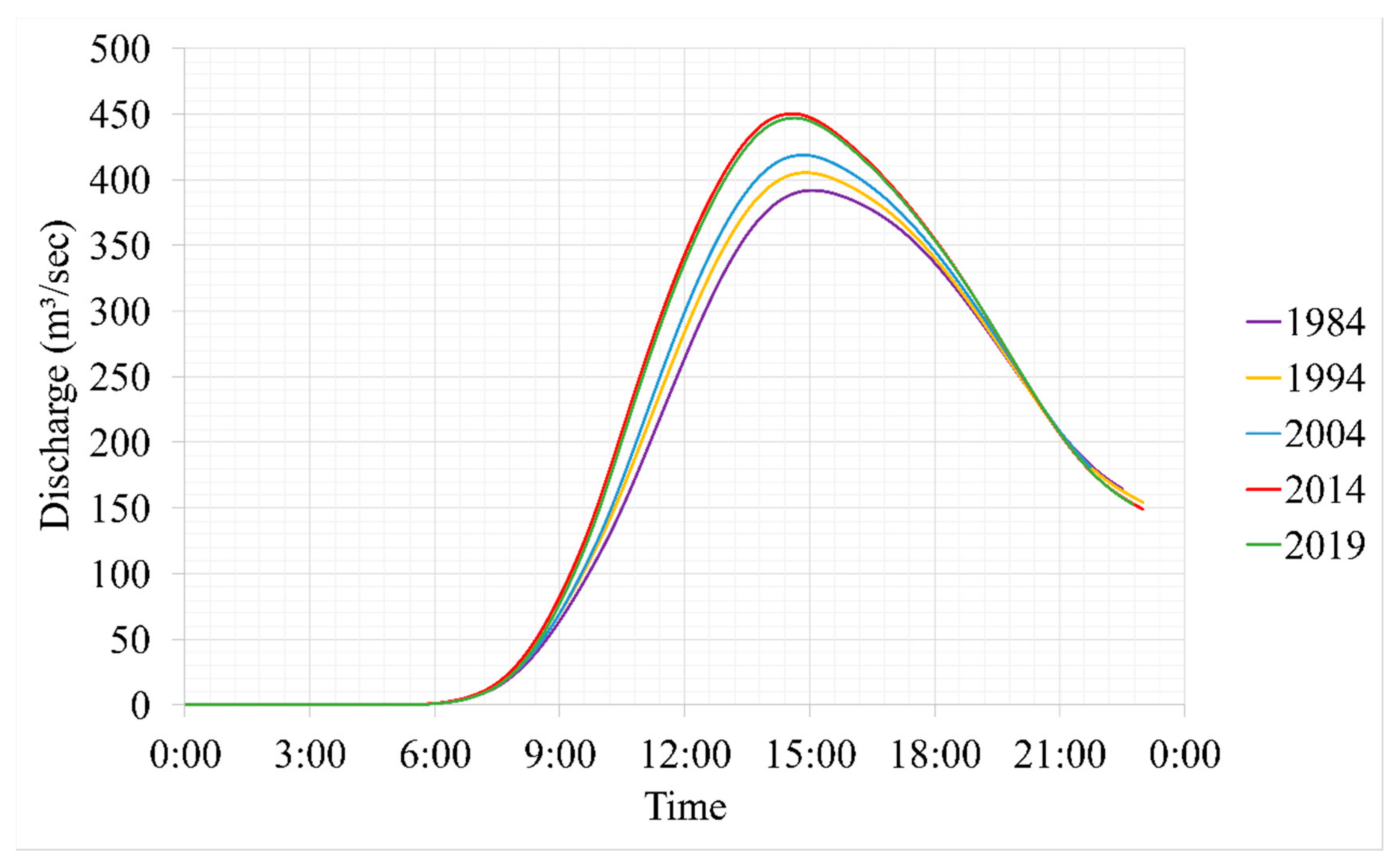 Remotesensing 12 01302 g006