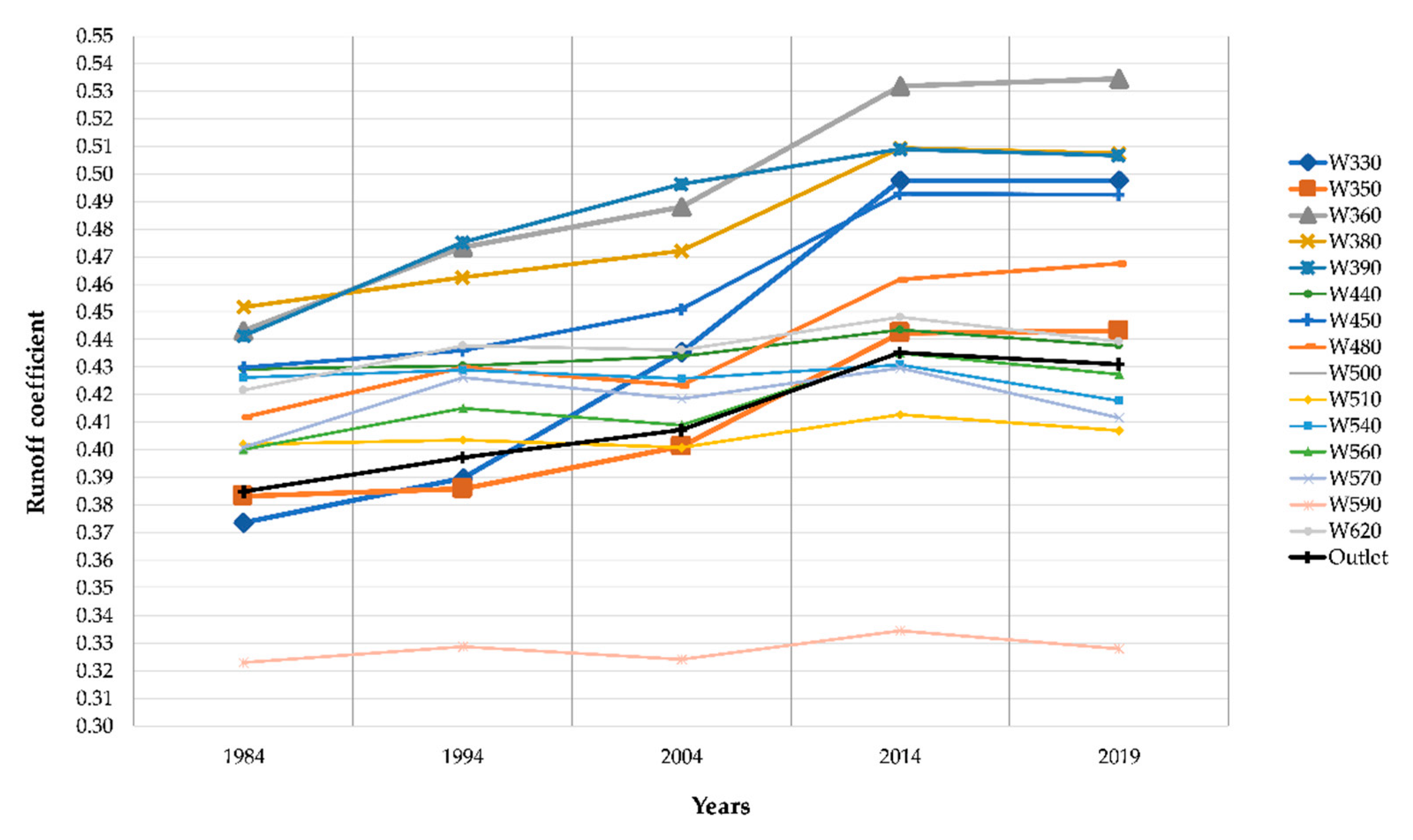 Remotesensing 12 01302 g007