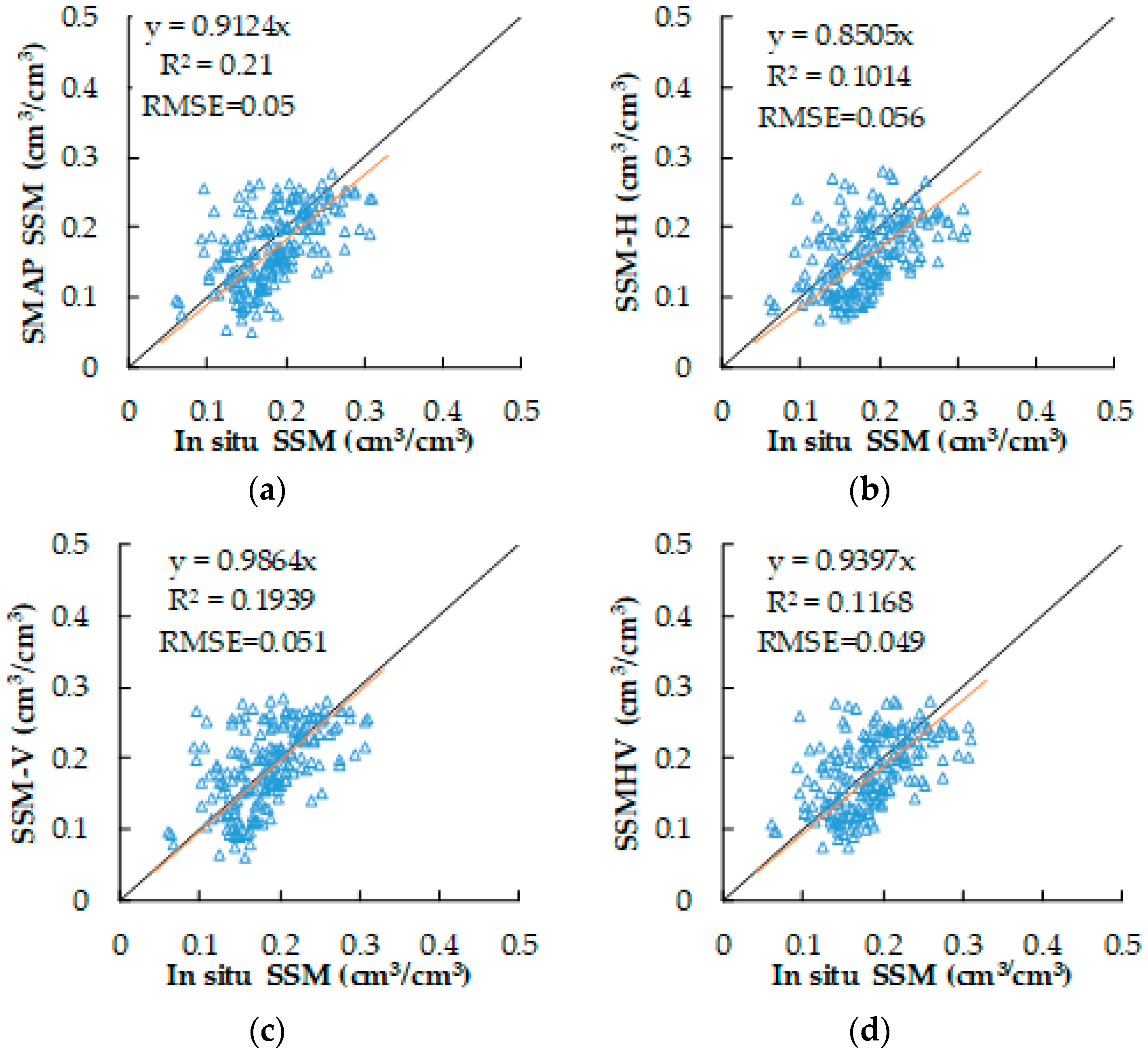Remotesensing 12 01303 g010