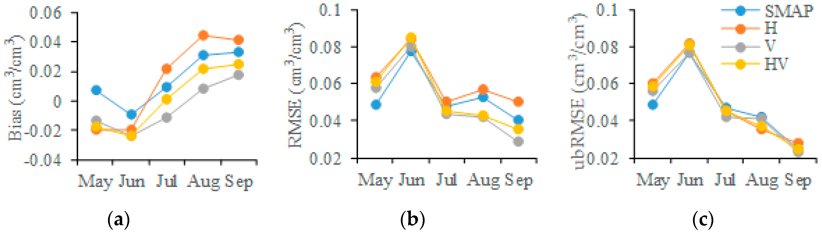 Remotesensing 12 01303 g011