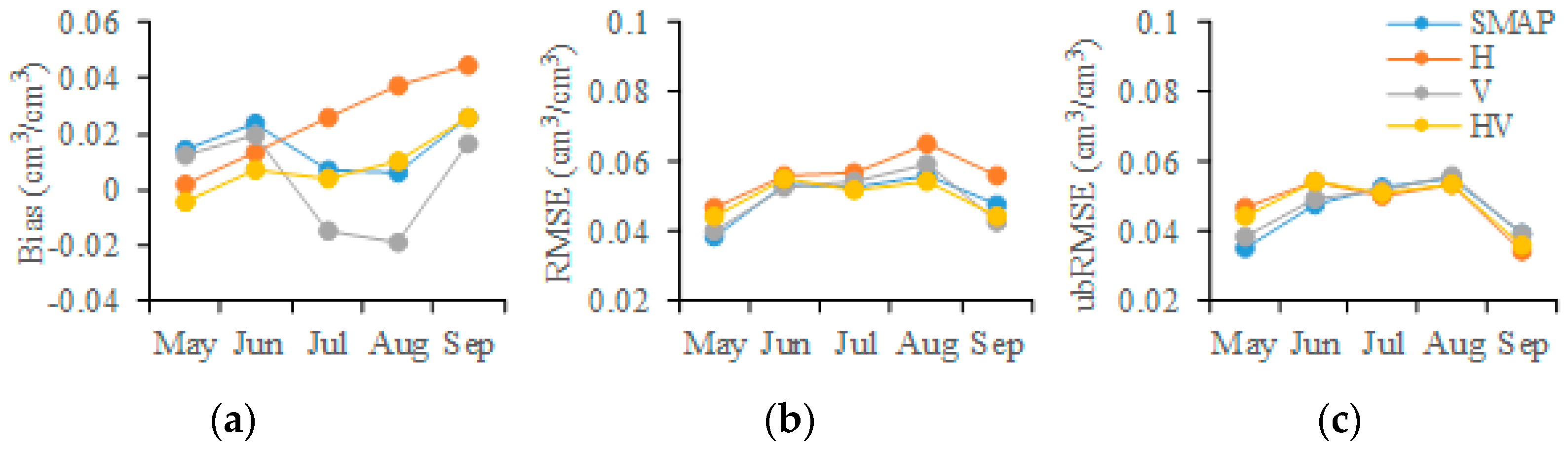 Remotesensing 12 01303 g012