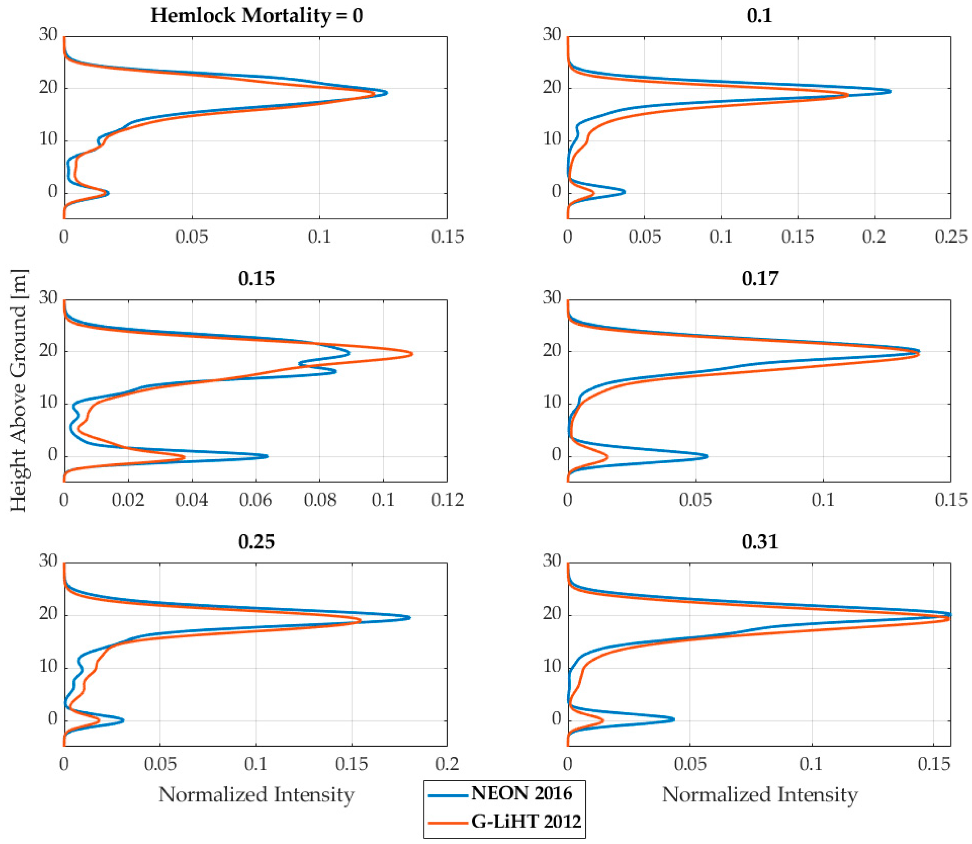 Remotesensing 12 01304 g004 Remotesensing 12 01304 g004