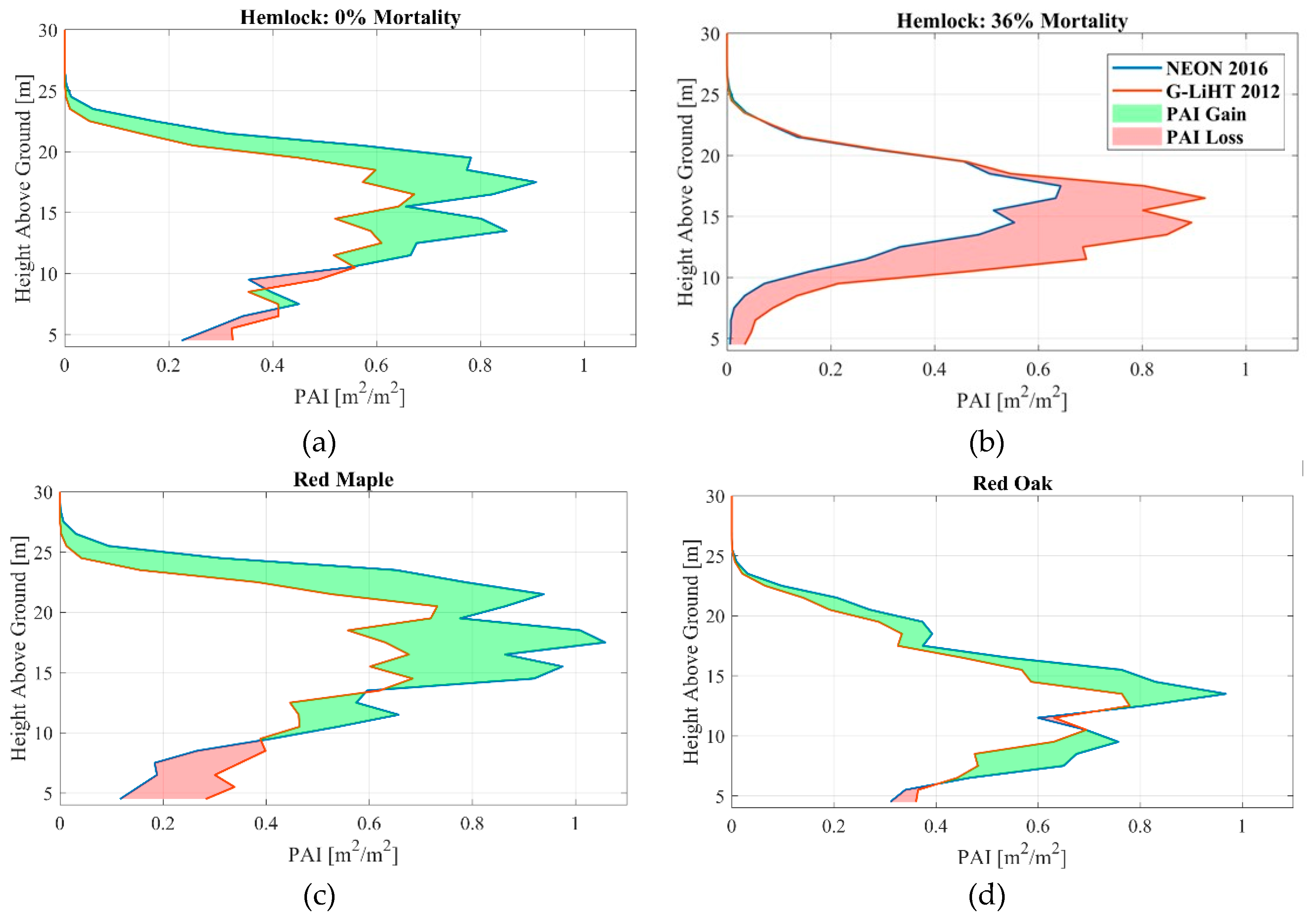 Remotesensing 12 01304 g006 Remotesensing 12 01304 g006