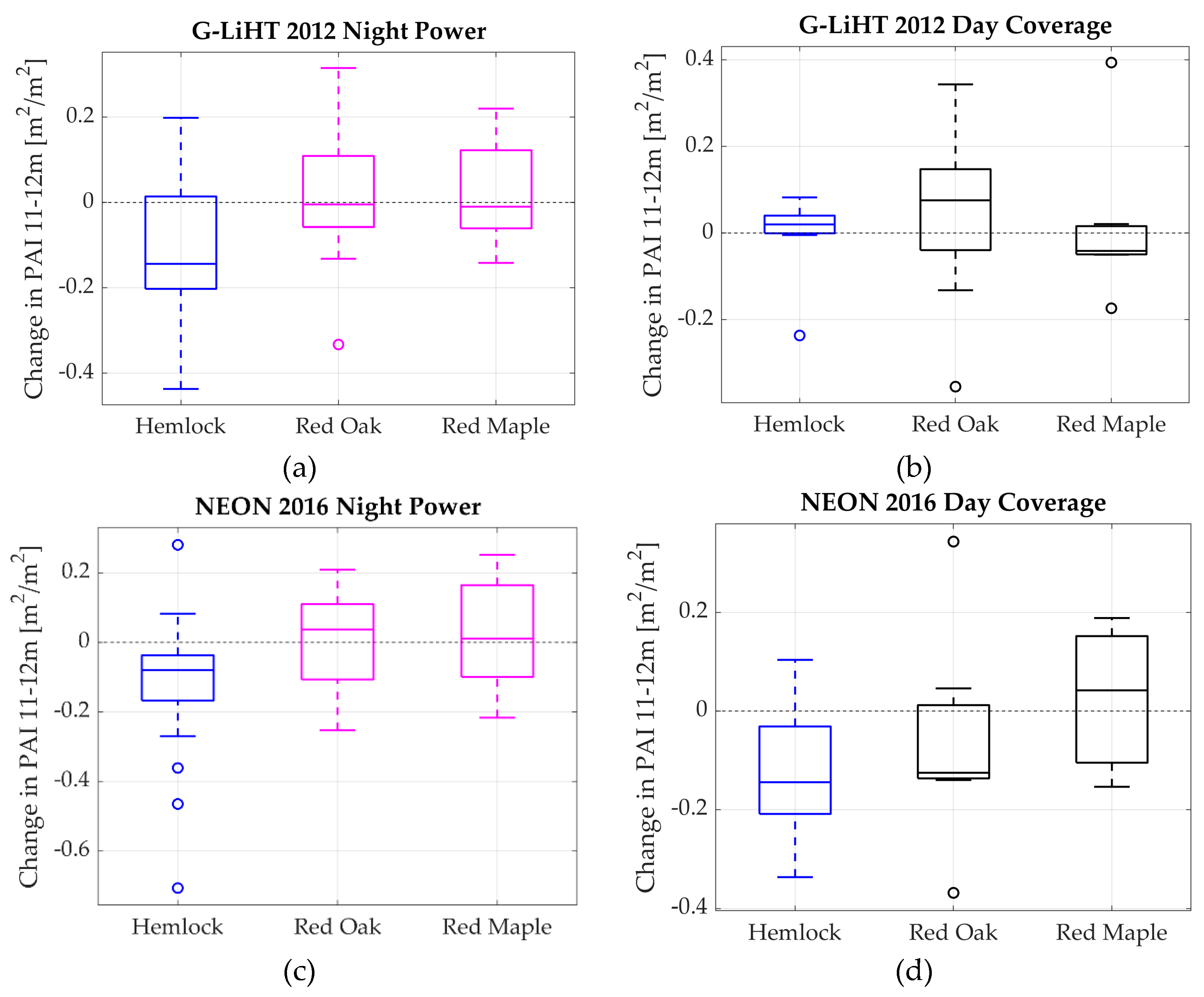 Remotesensing 12 01304 g012 Remotesensing 12 01304 g012
