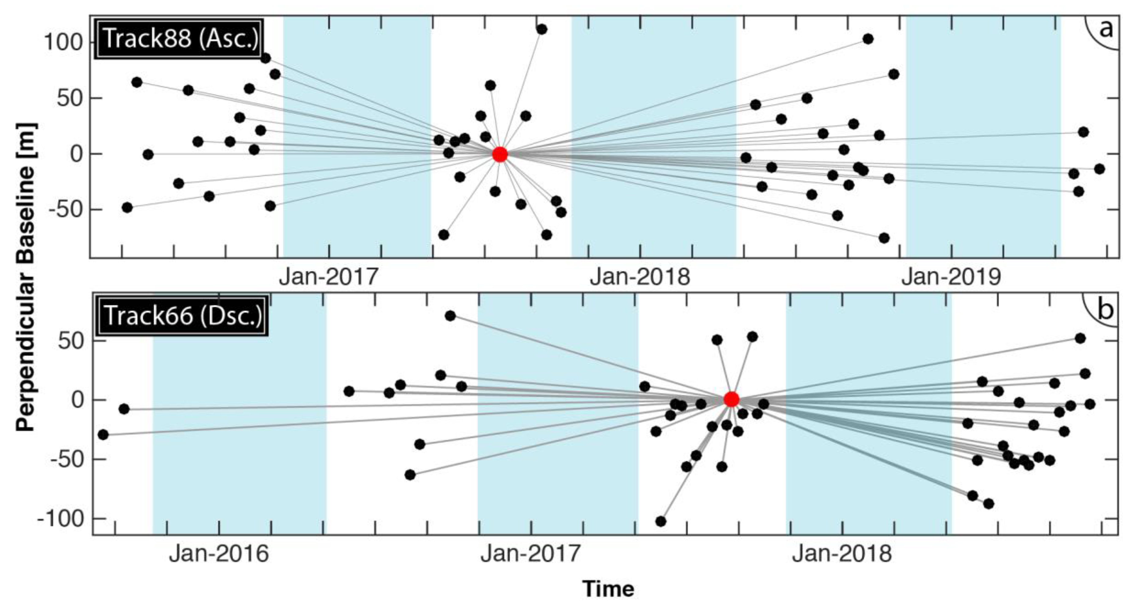 Remotesensing 12 01305 g002 Remotesensing 12 01305 g002