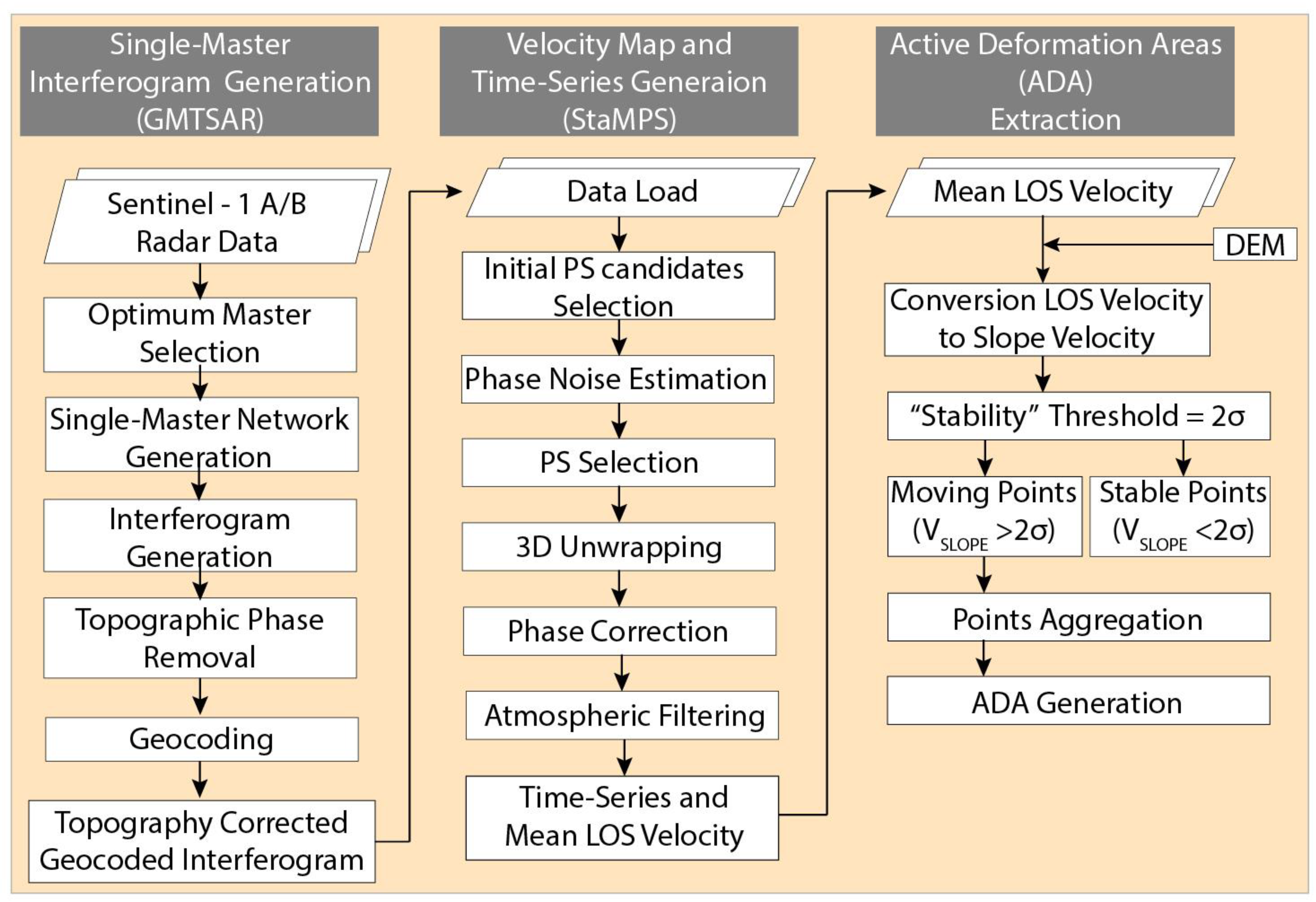 Remotesensing 12 01305 g003 Remotesensing 12 01305 g003