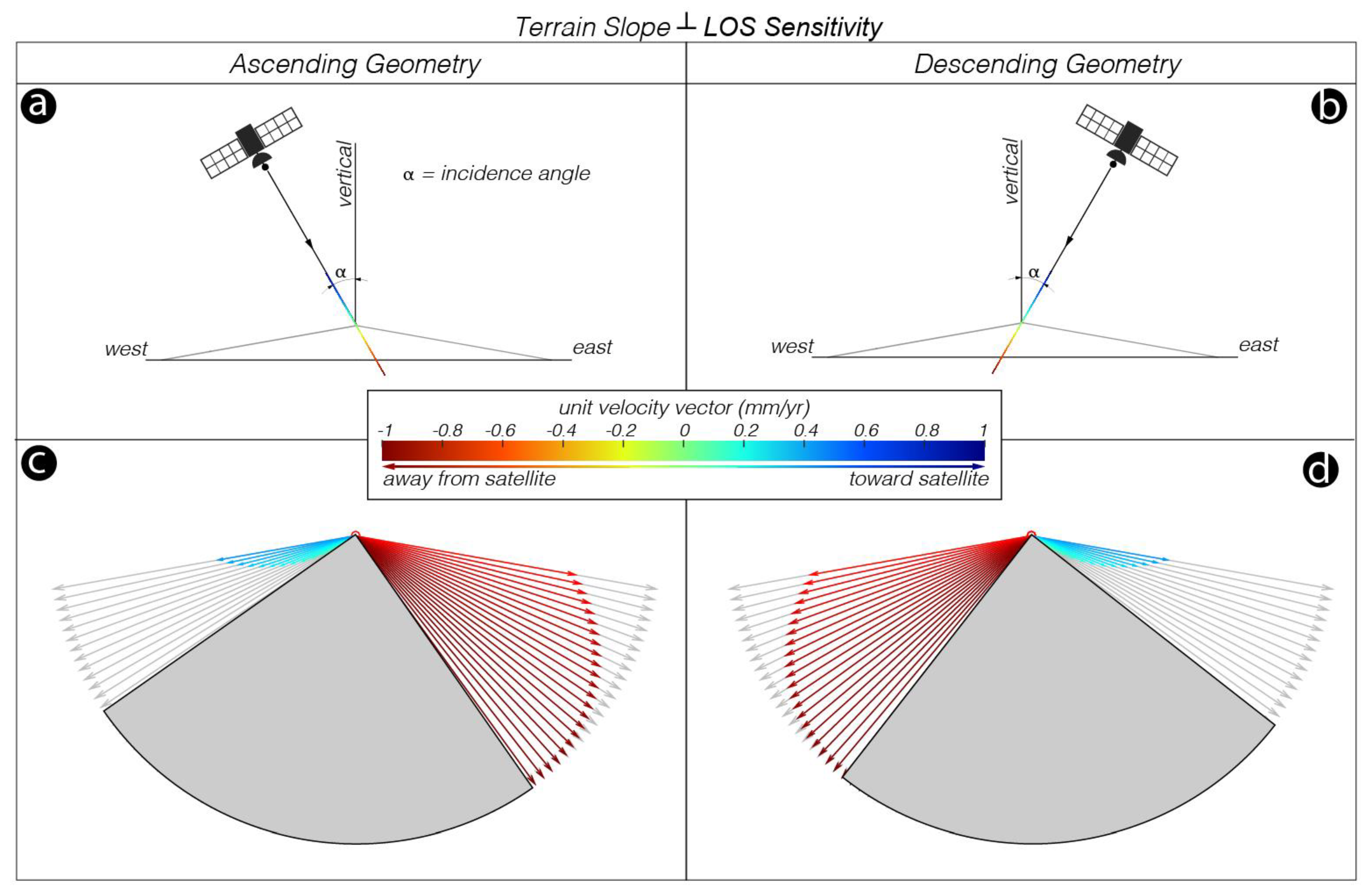 Remotesensing 12 01305 g008 Remotesensing 12 01305 g008
