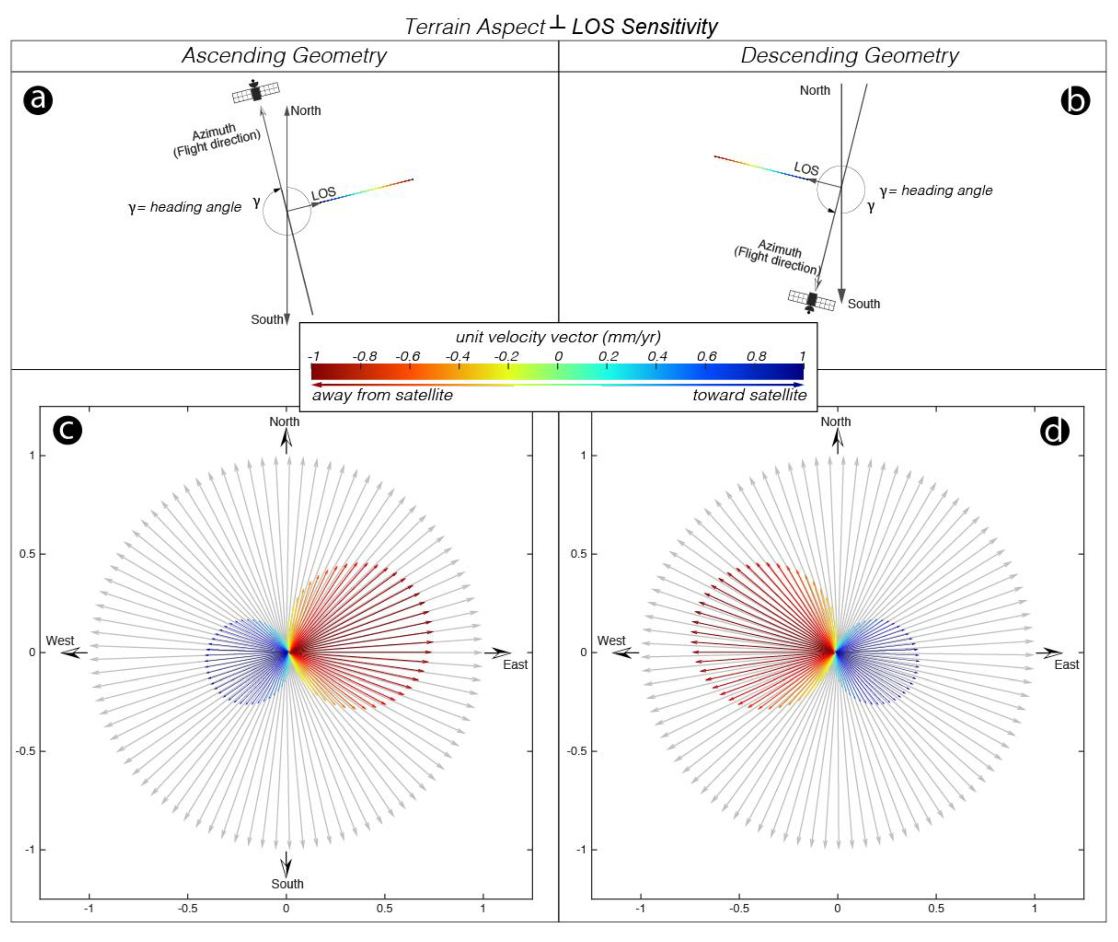 Remotesensing 12 01305 g009 Remotesensing 12 01305 g009