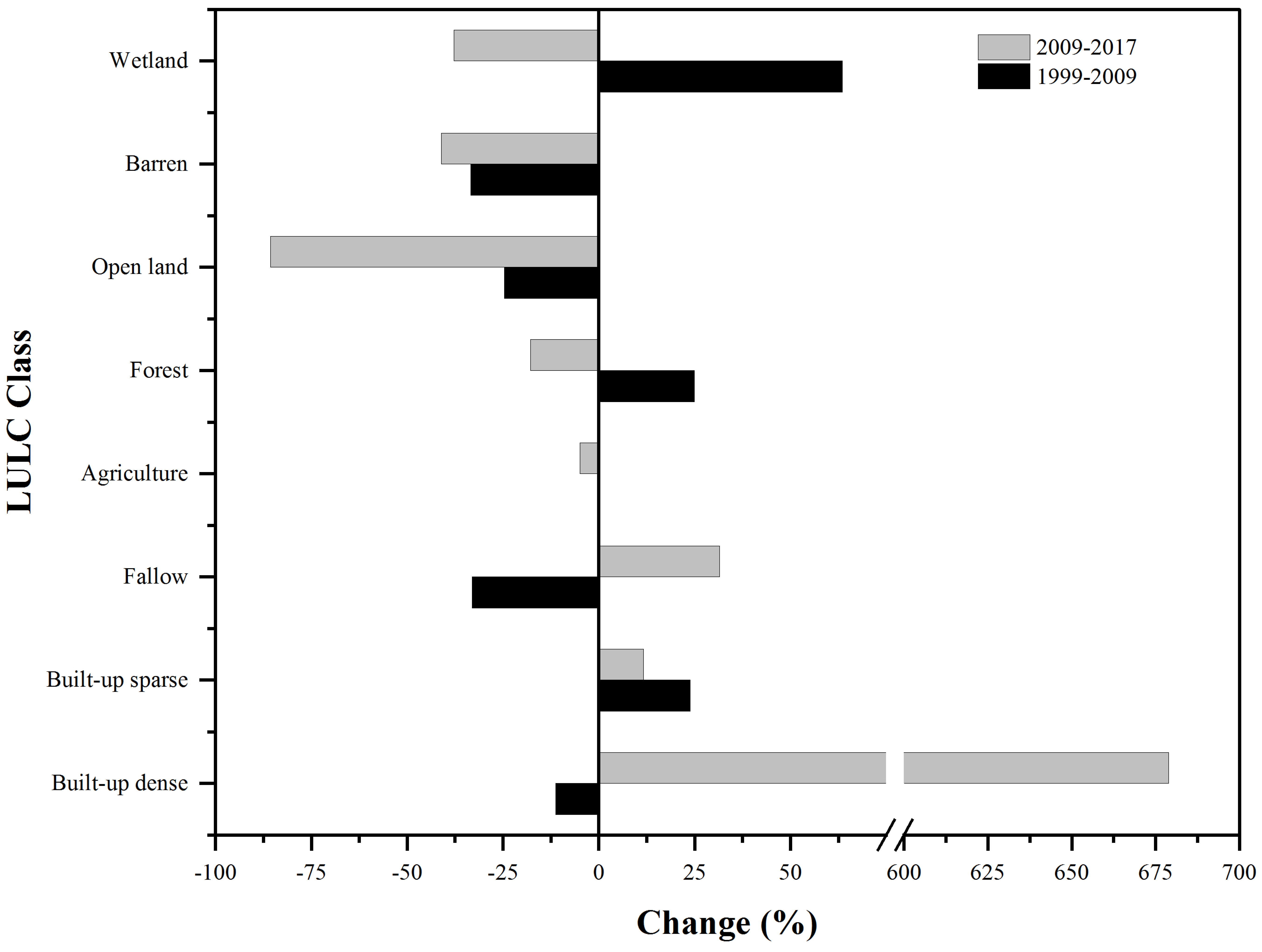 Remotesensing 12 01306 g004 Remotesensing 12 01306 g004