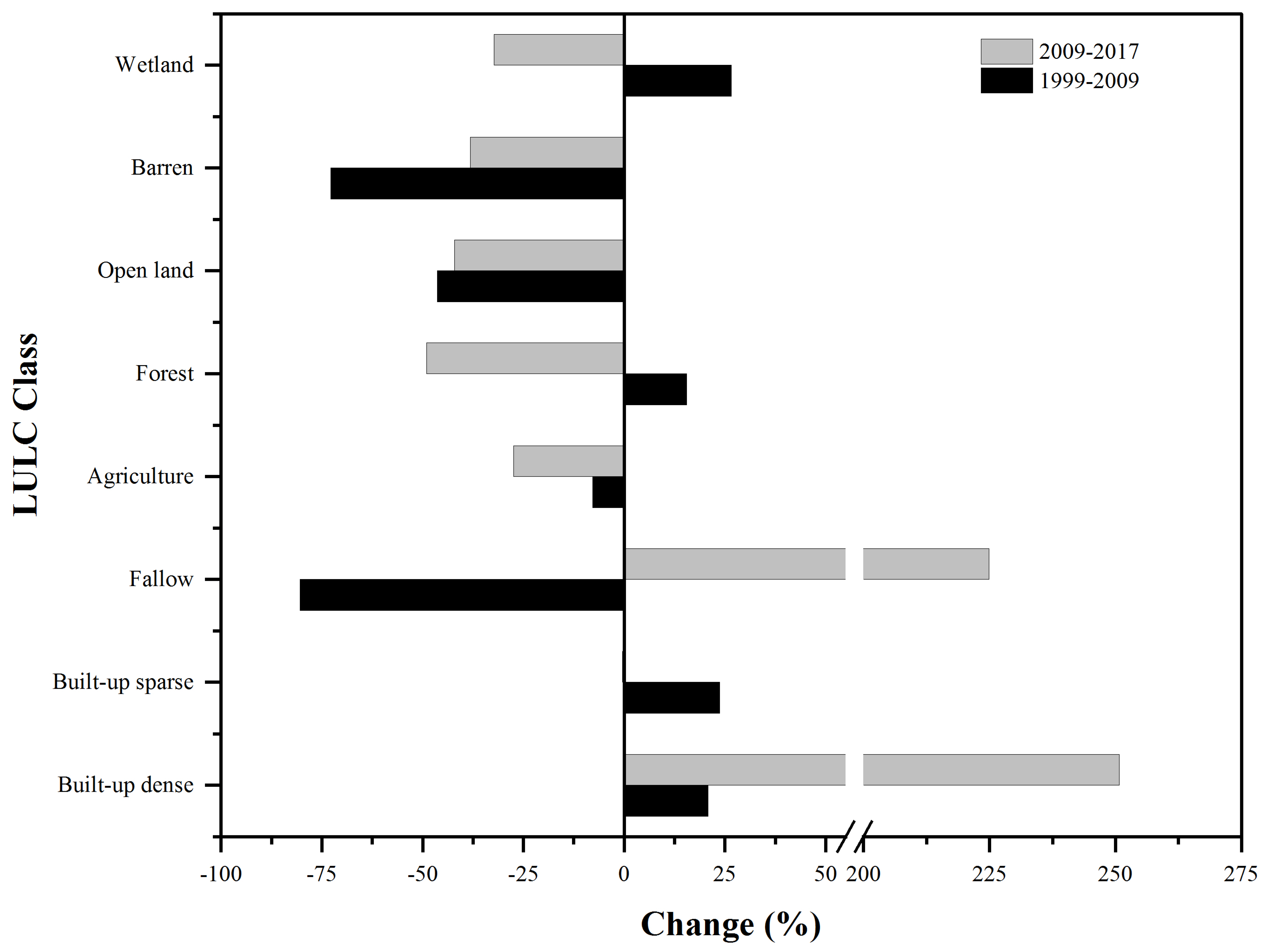 Remotesensing 12 01306 g005 Remotesensing 12 01306 g005