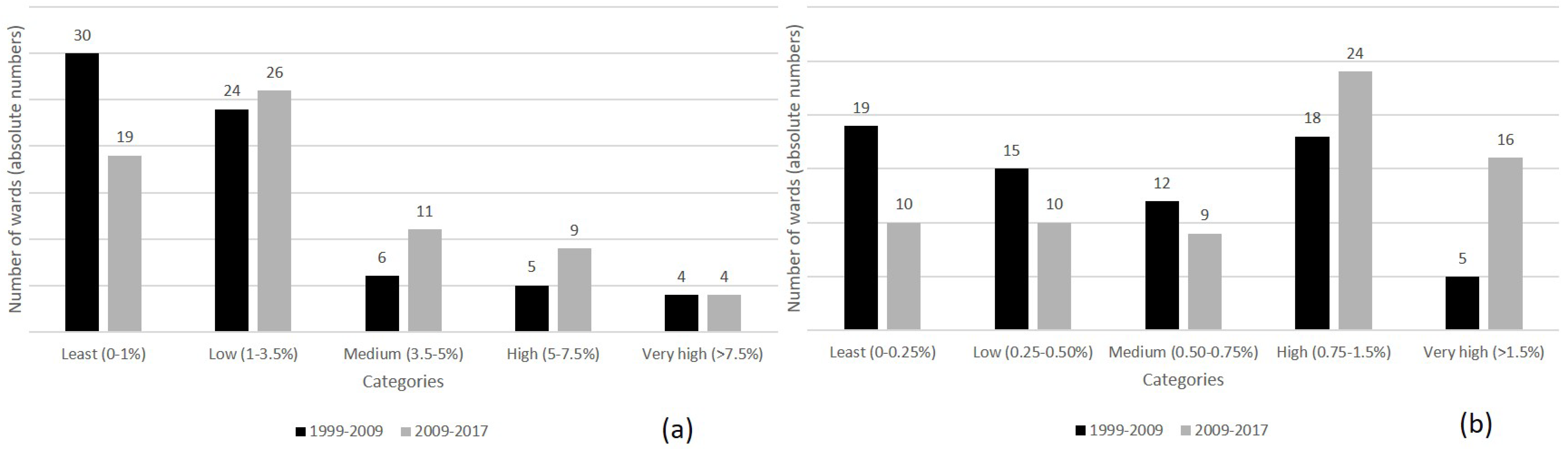 Remotesensing 12 01306 g007 Remotesensing 12 01306 g007