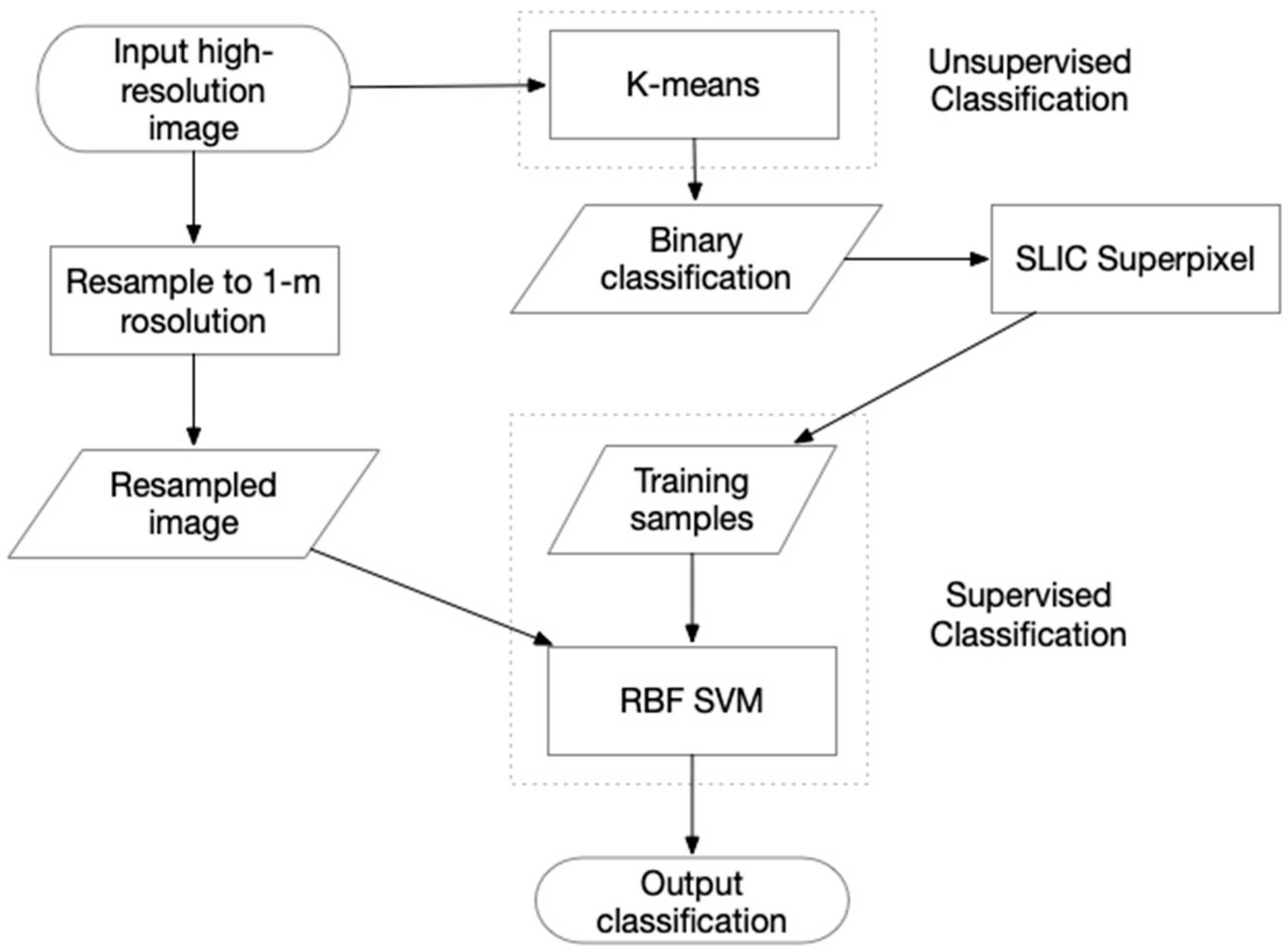 Remotesensing 12 01310 g007 Remotesensing 12 01310 g007
