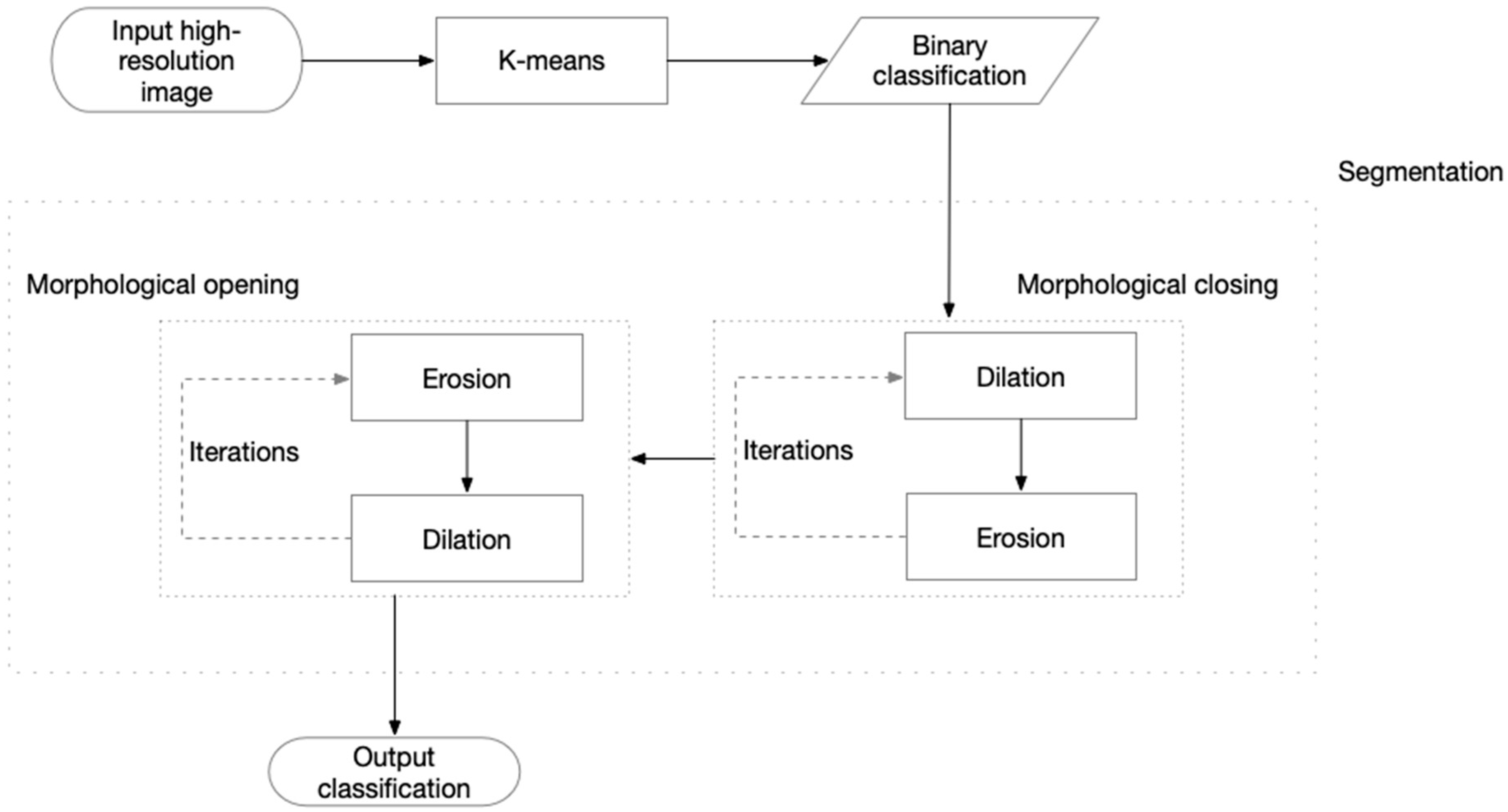 Remotesensing 12 01310 g009 Remotesensing 12 01310 g009