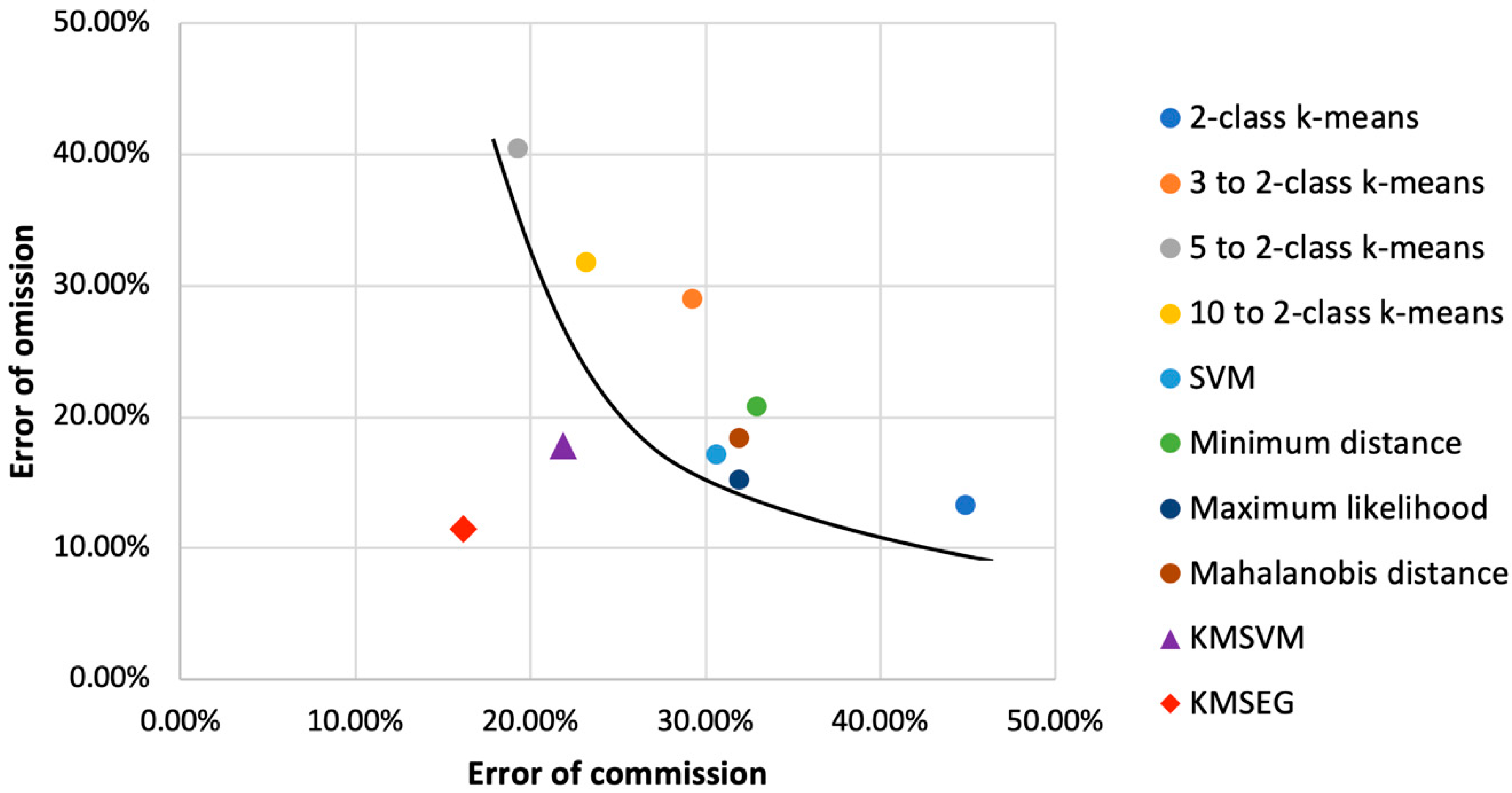Remotesensing 12 01310 g013 Remotesensing 12 01310 g013