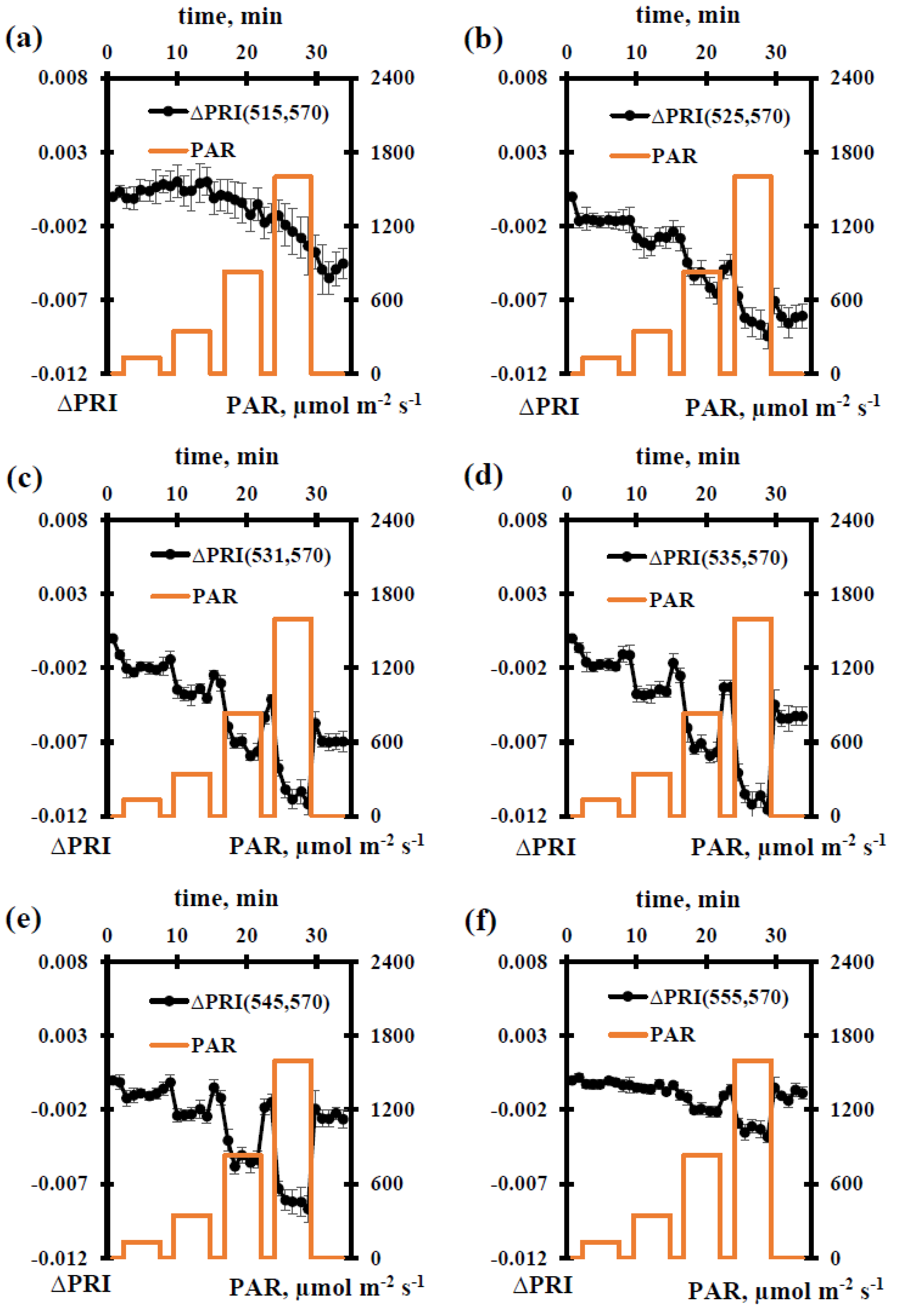 Remotesensing 12 01312 g003 Remotesensing 12 01312 g003