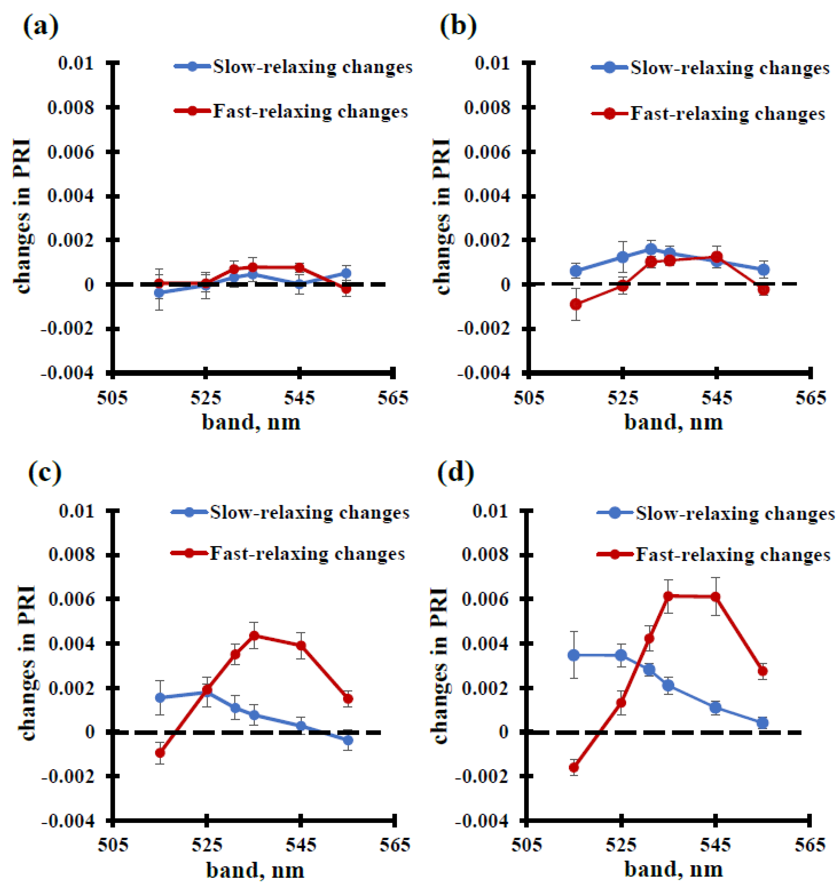 Remotesensing 12 01312 g008 Remotesensing 12 01312 g008