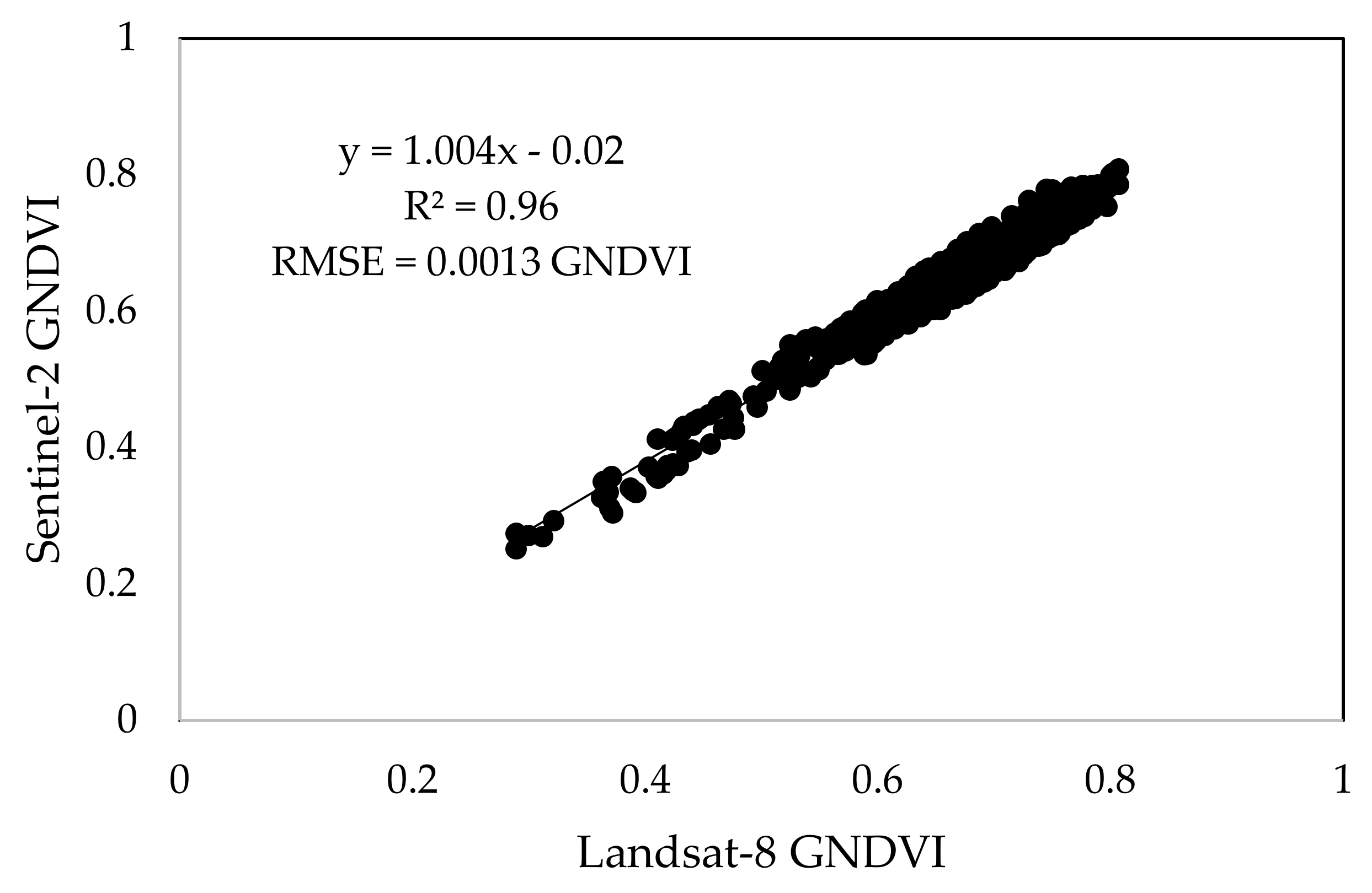 Remotesensing 12 01313 g002 Remotesensing 12 01313 g002