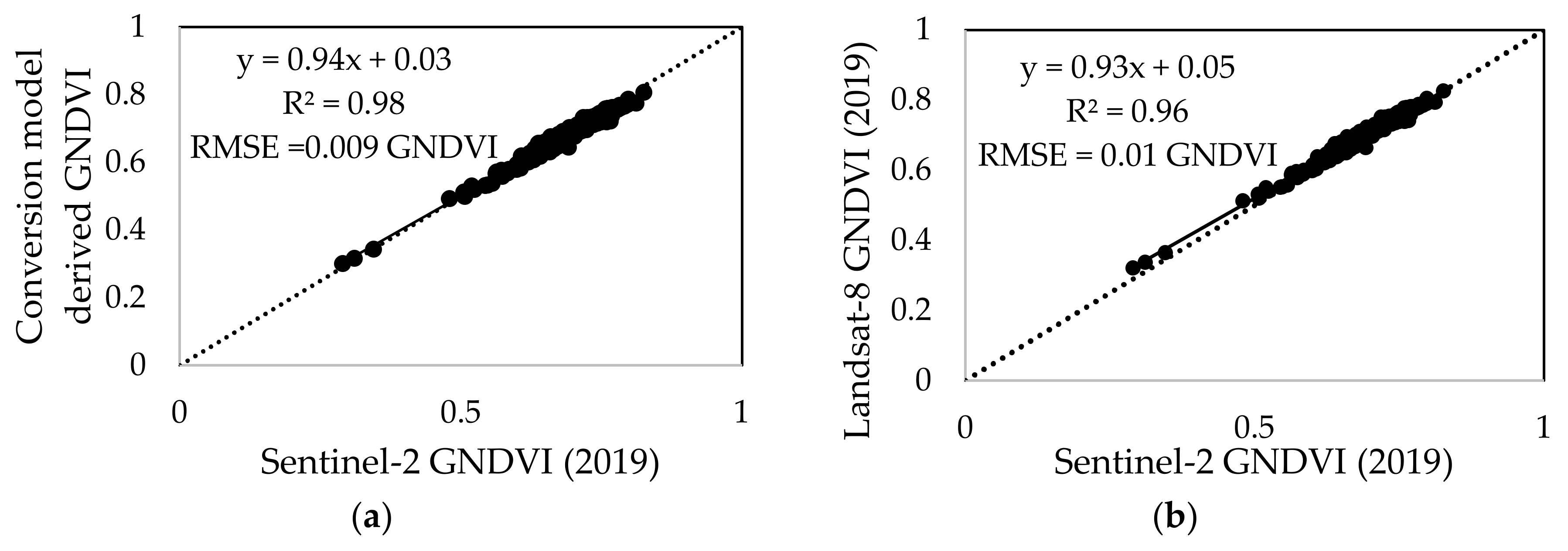 Remotesensing 12 01313 g003 Remotesensing 12 01313 g003
