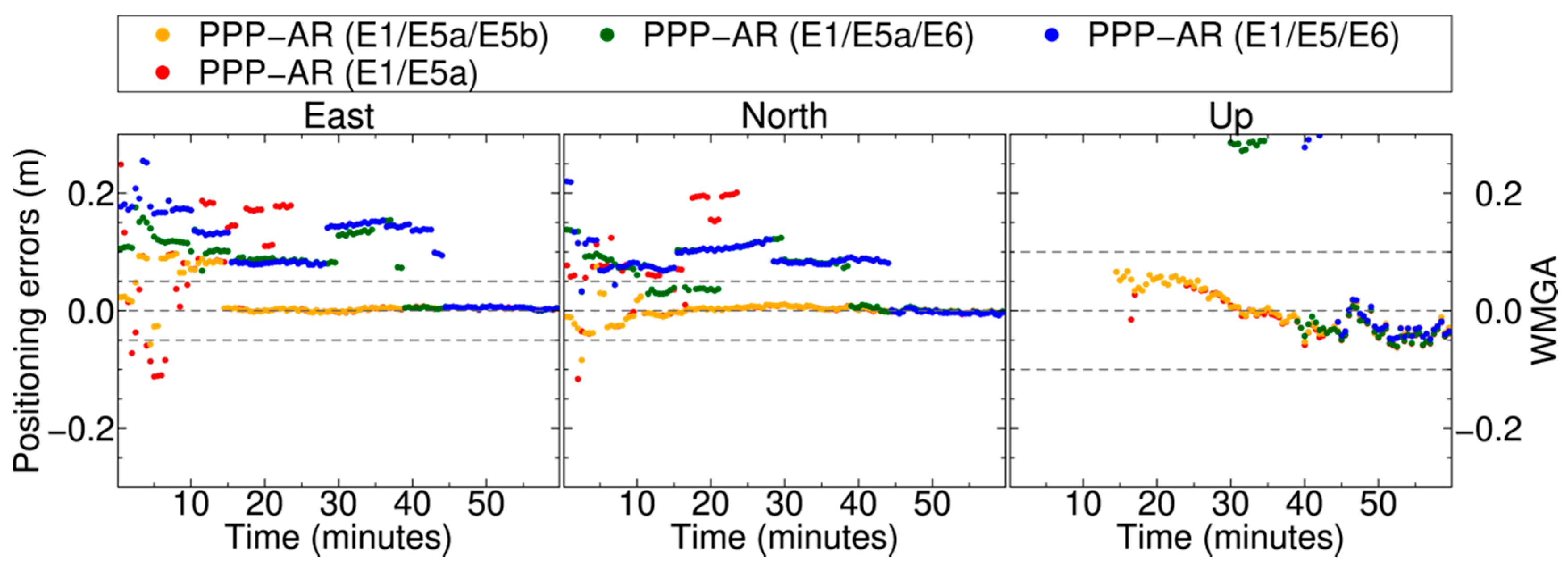 Remotesensing 12 01315 g005
