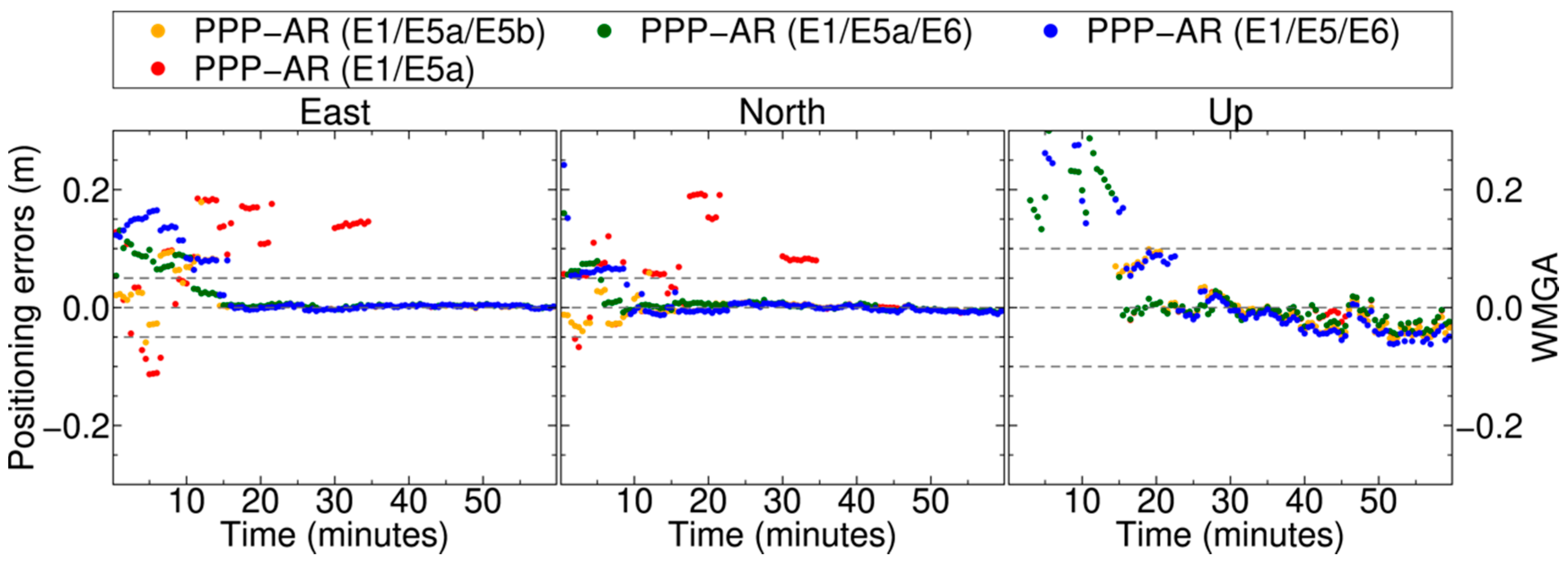 Remotesensing 12 01315 g007