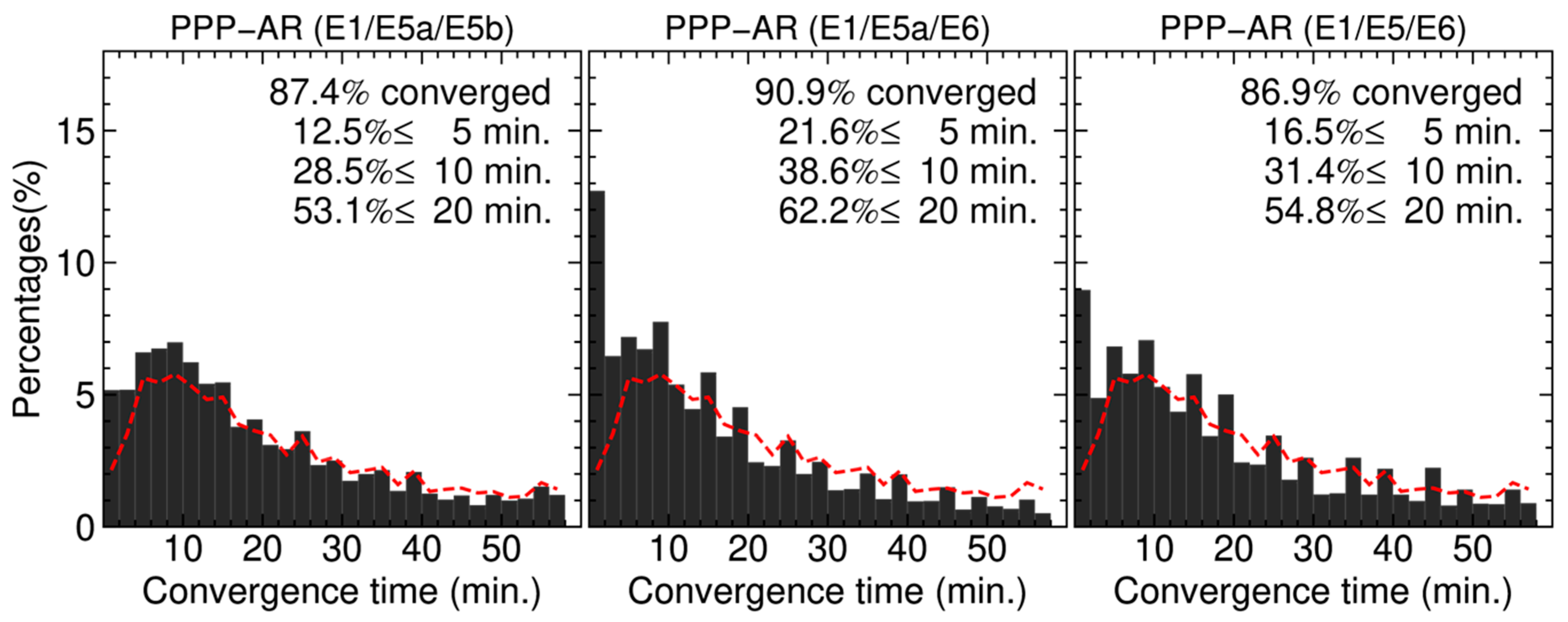Remotesensing 12 01315 g008